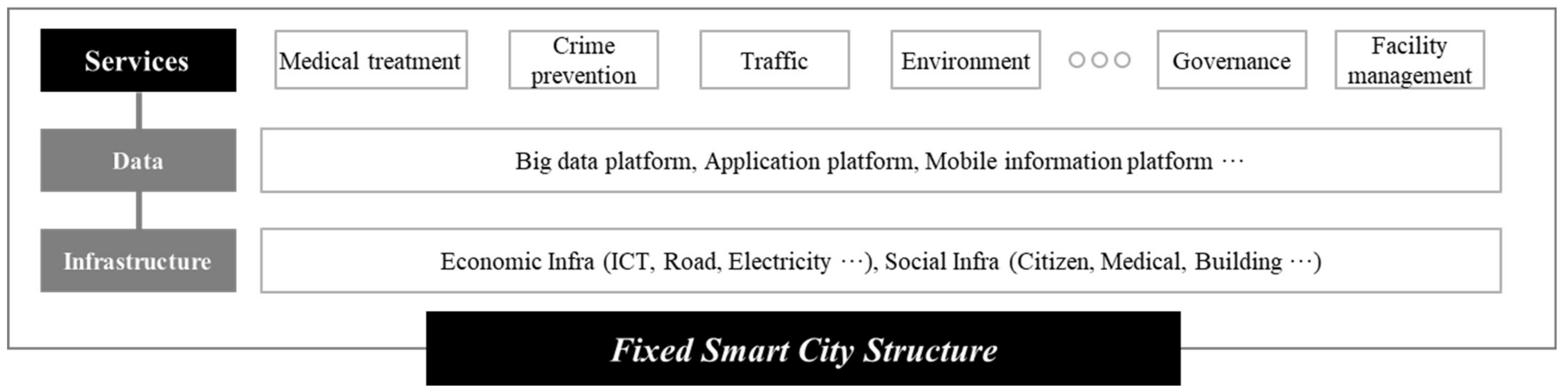 Sustainability 14 02981 g001