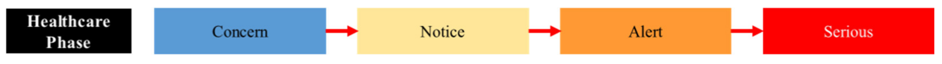 Sustainability 14 02981 g003