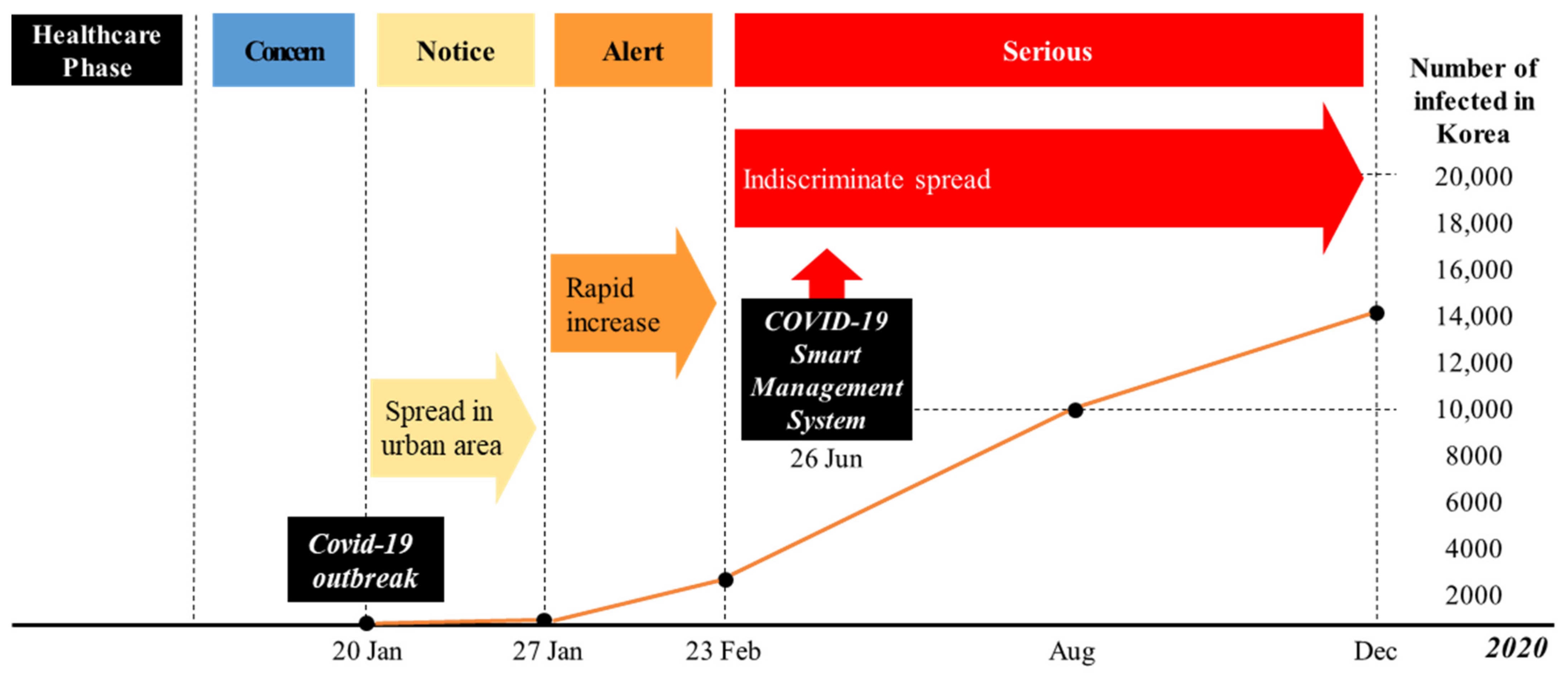 Sustainability 14 02981 g004