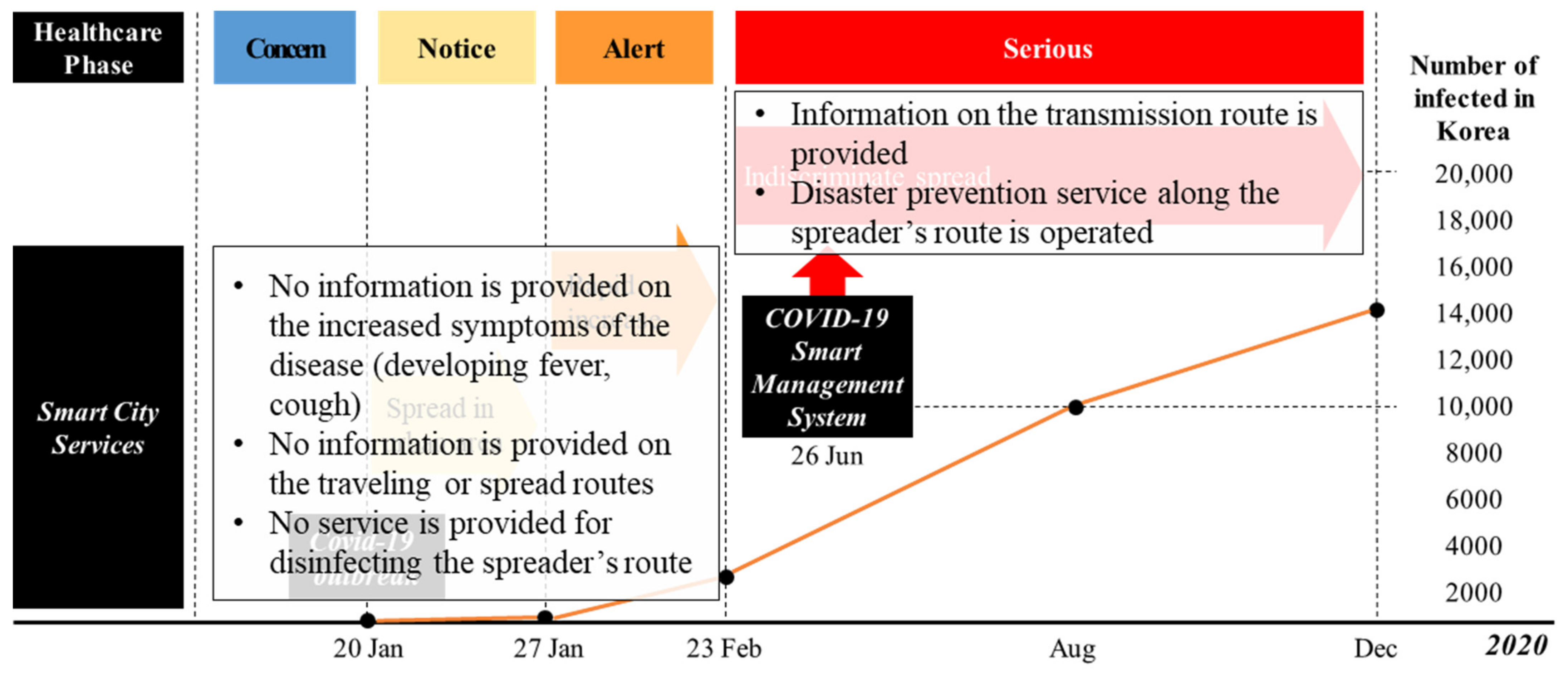 Sustainability 14 02981 g005