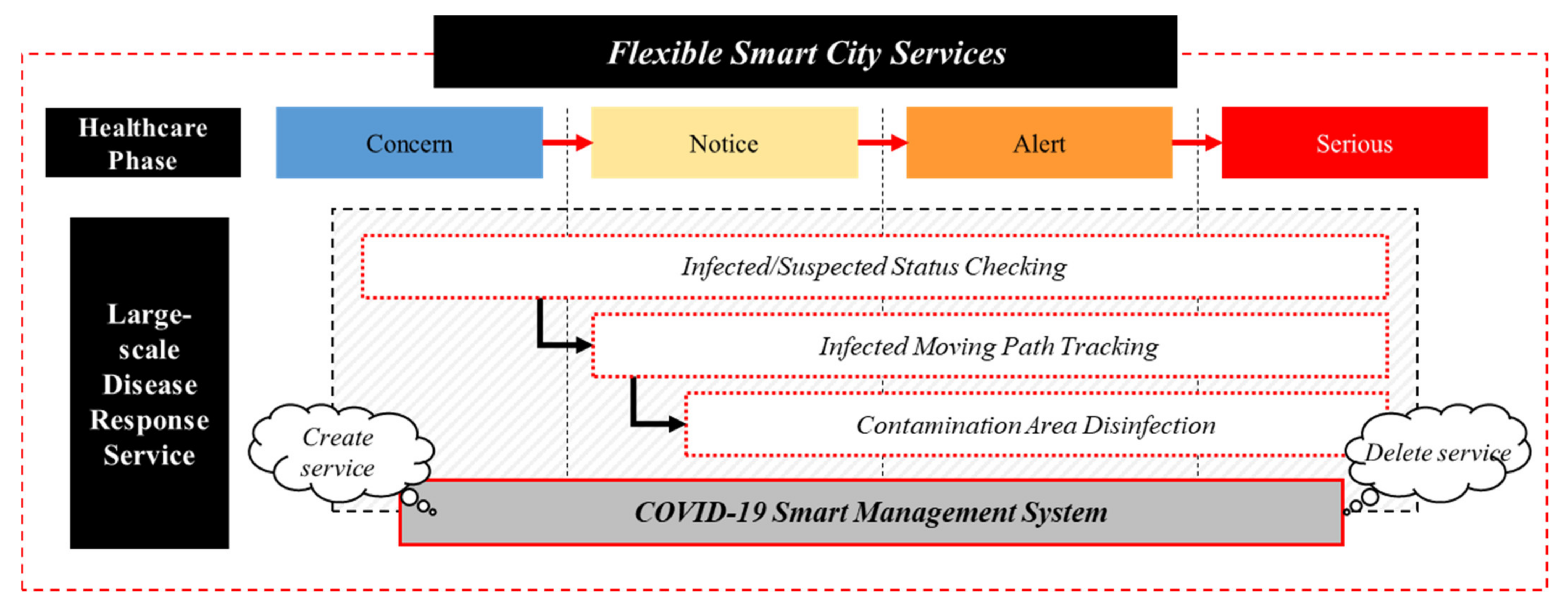 Sustainability 14 02981 g006