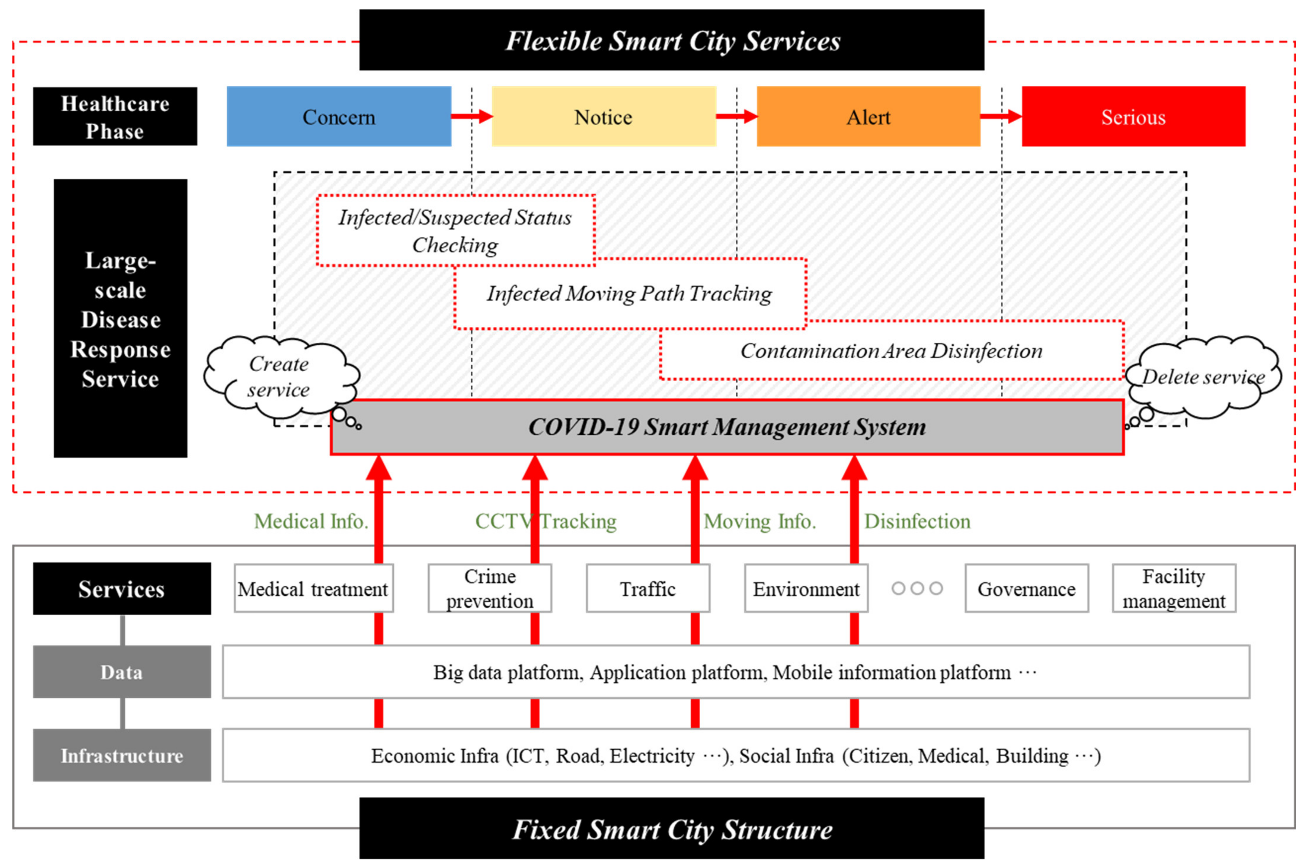 Sustainability 14 02981 g007
