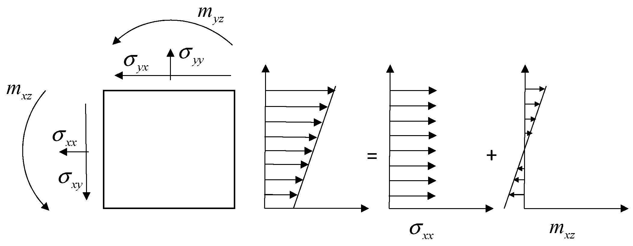 Sustainability 14 02982 g005