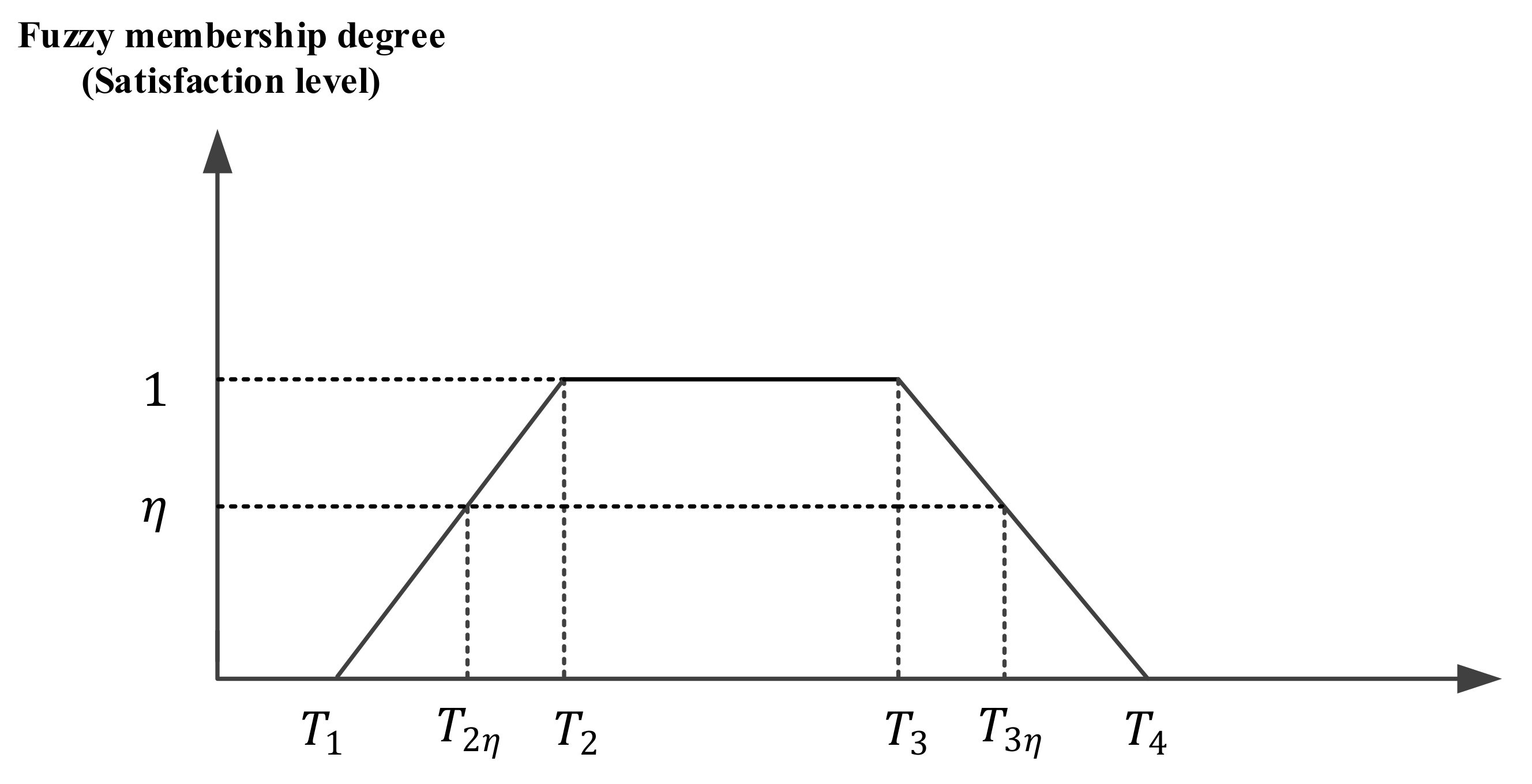 Sustainability 14 02985 g002