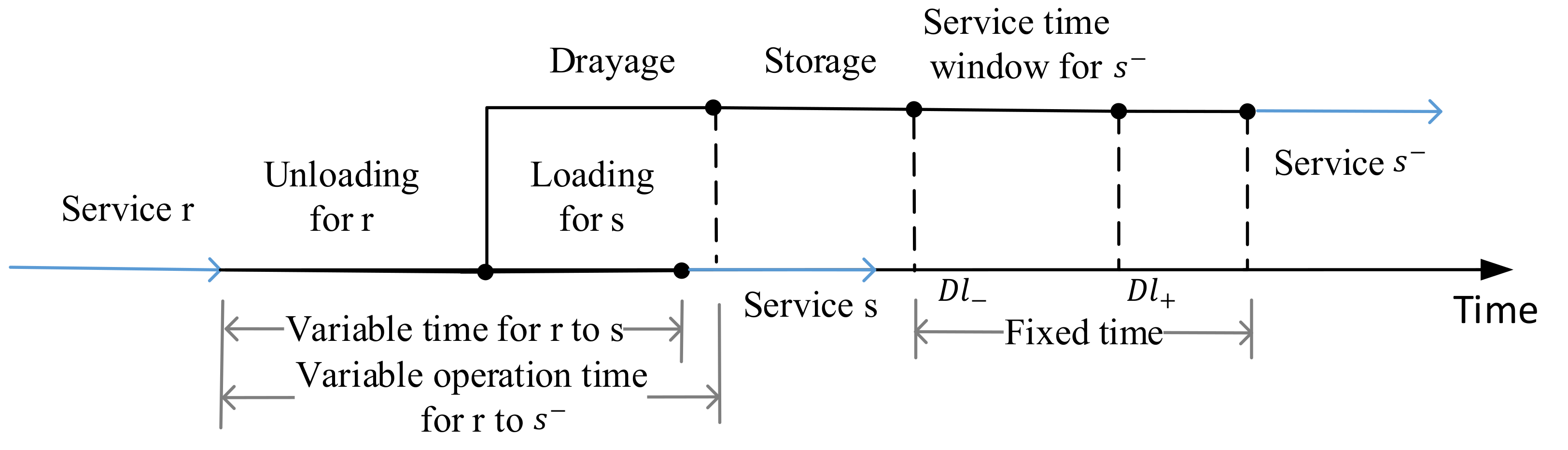 Sustainability 14 02985 g003
