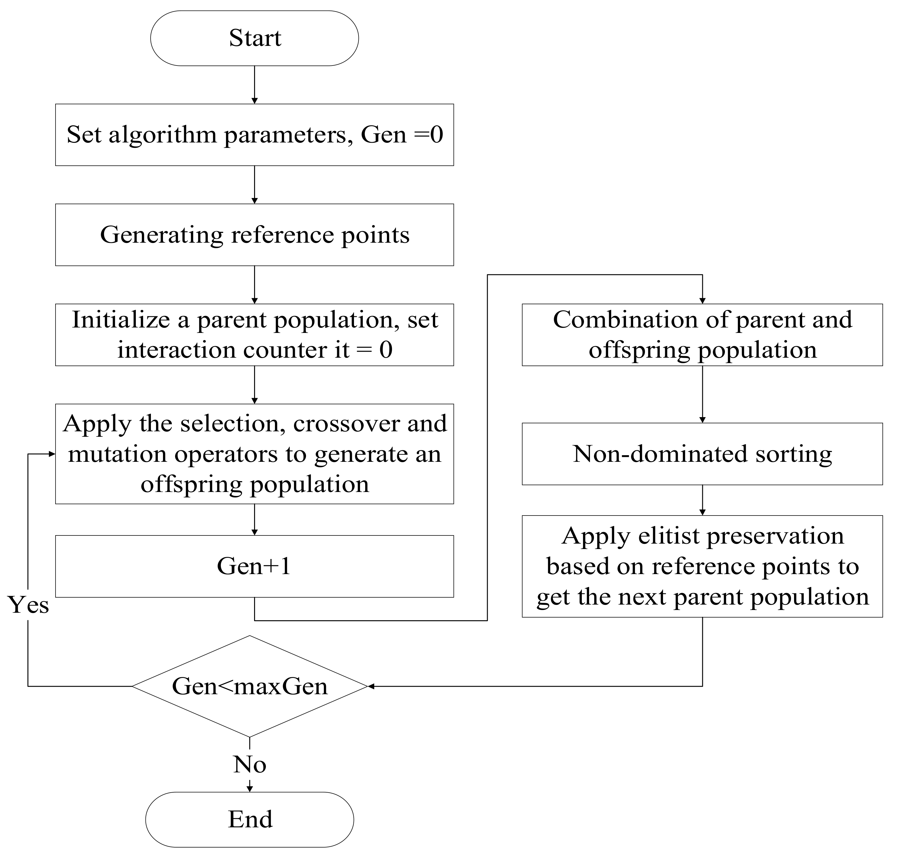 Sustainability 14 02985 g004