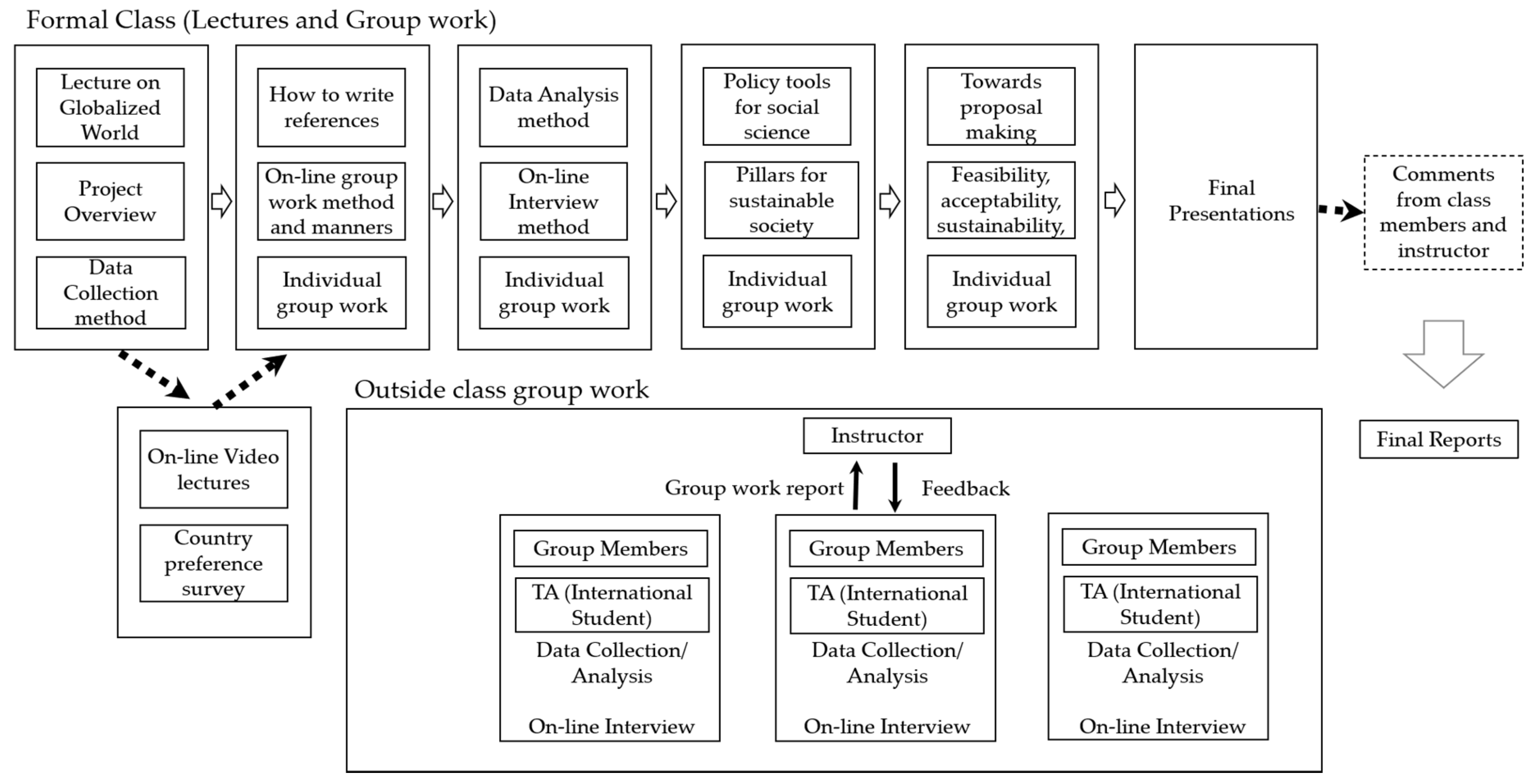 Sustainability 14 02988 g001
