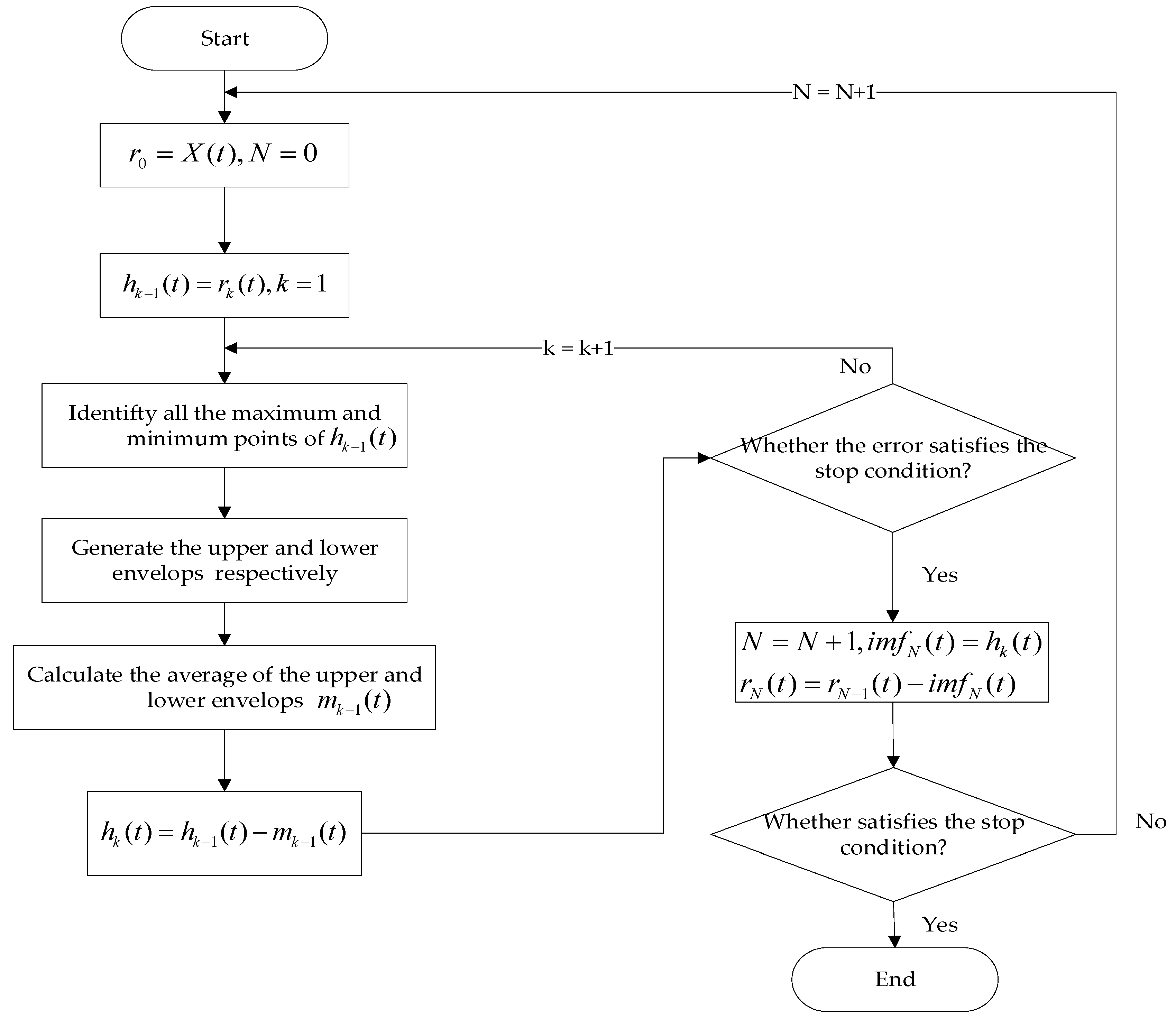 Sustainability 14 02990 g002