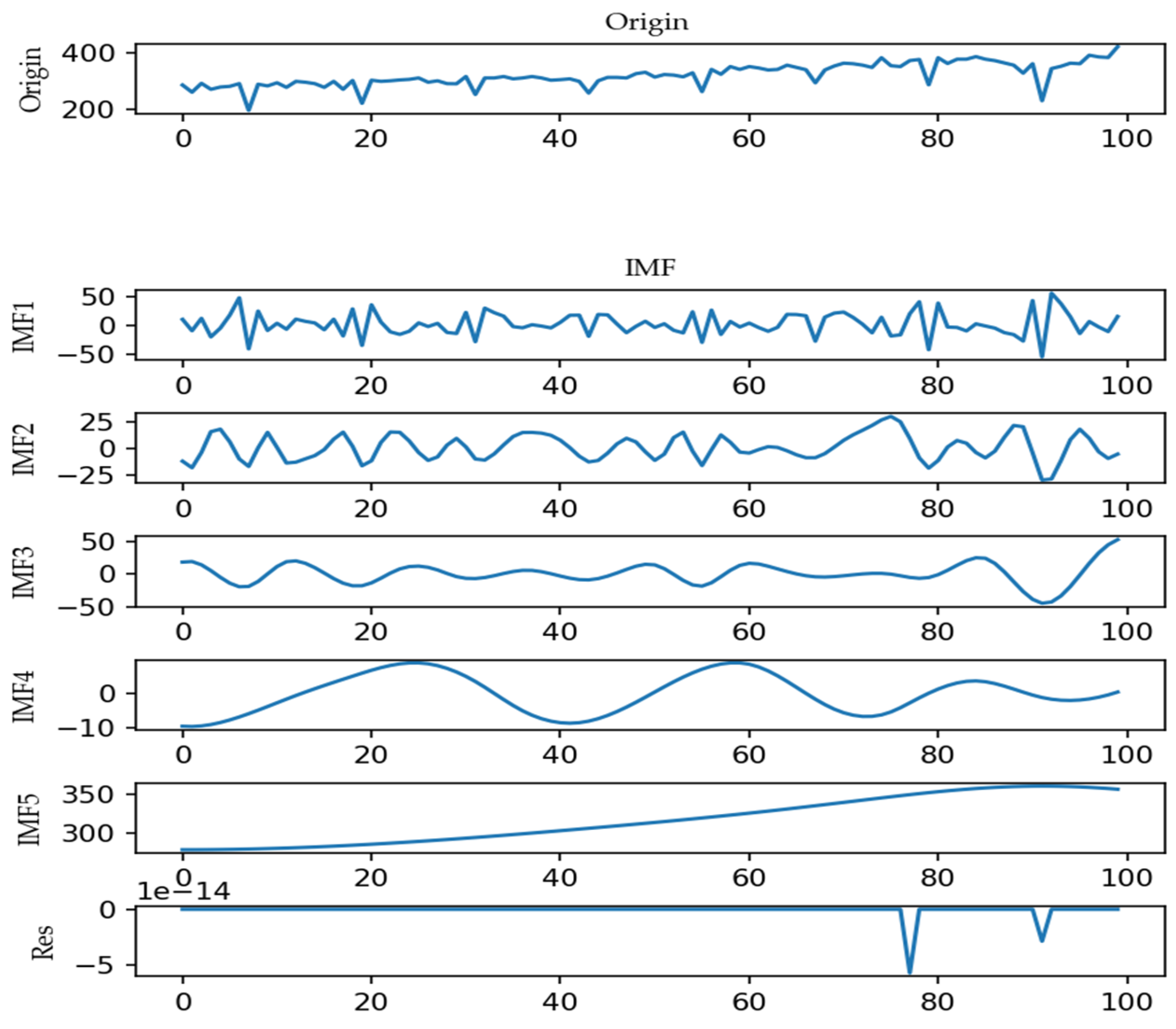 Sustainability 14 02990 g004