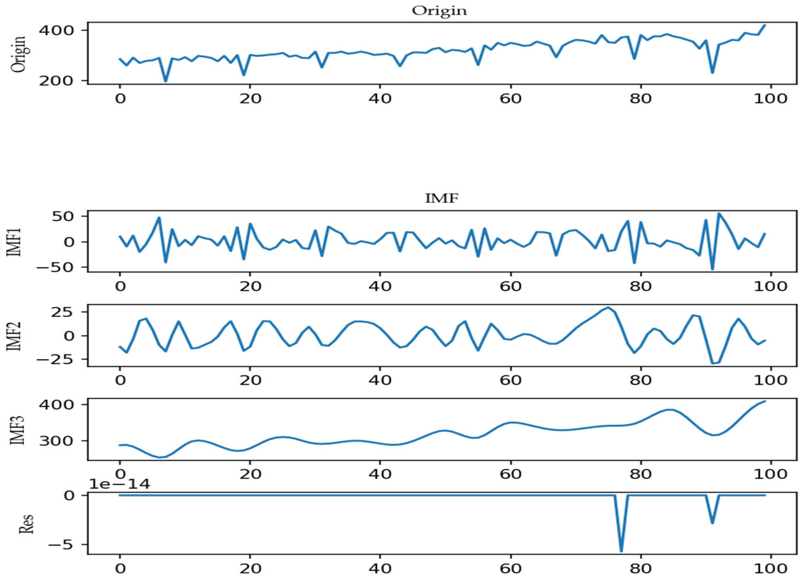 Sustainability 14 02990 g006