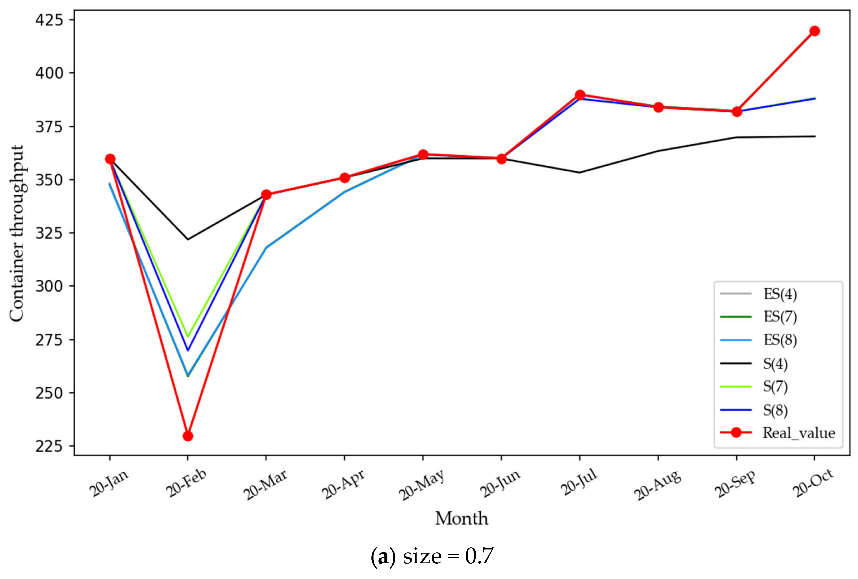 Sustainability 14 02990 g007a