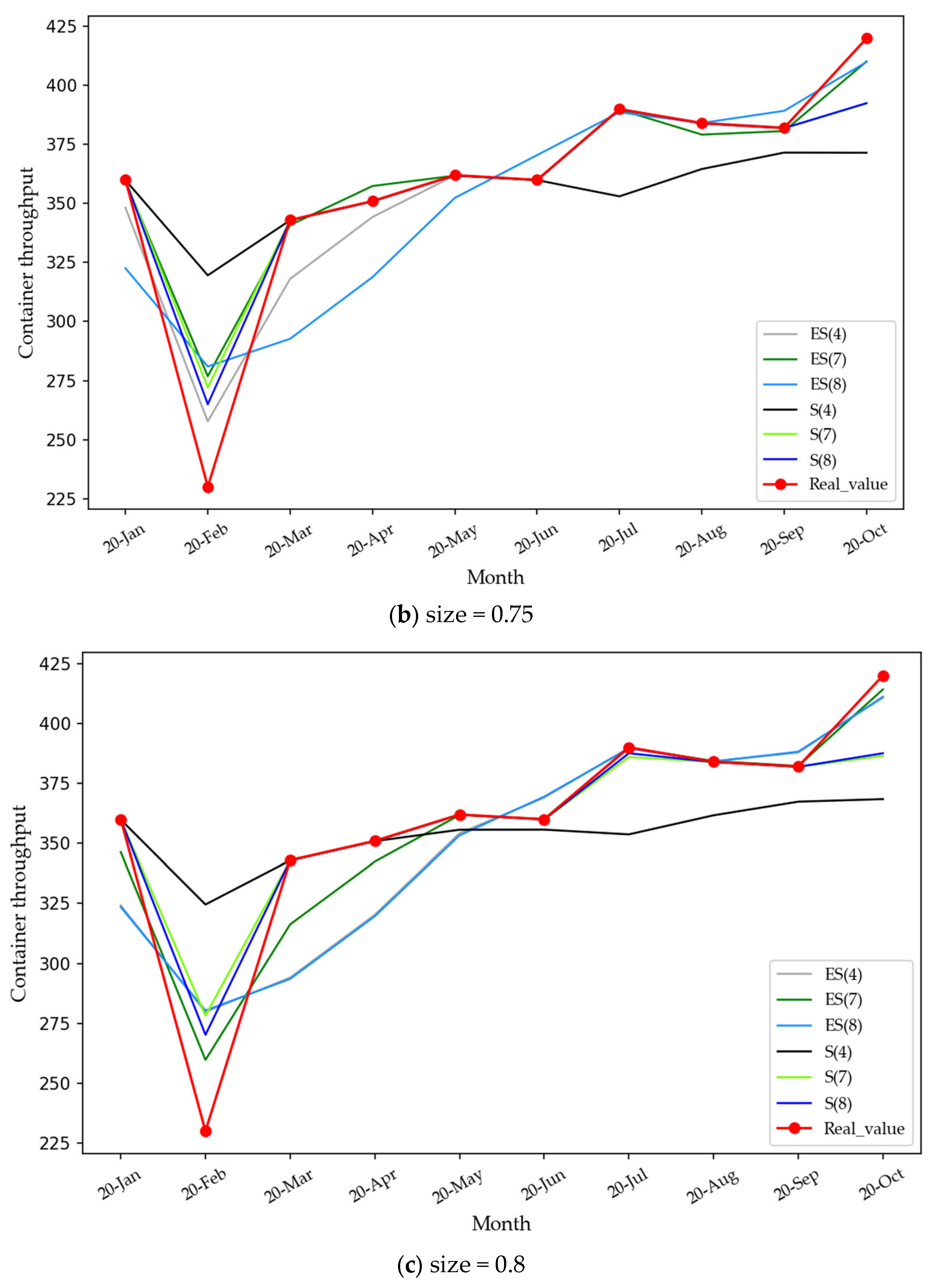 Sustainability 14 02990 g007b