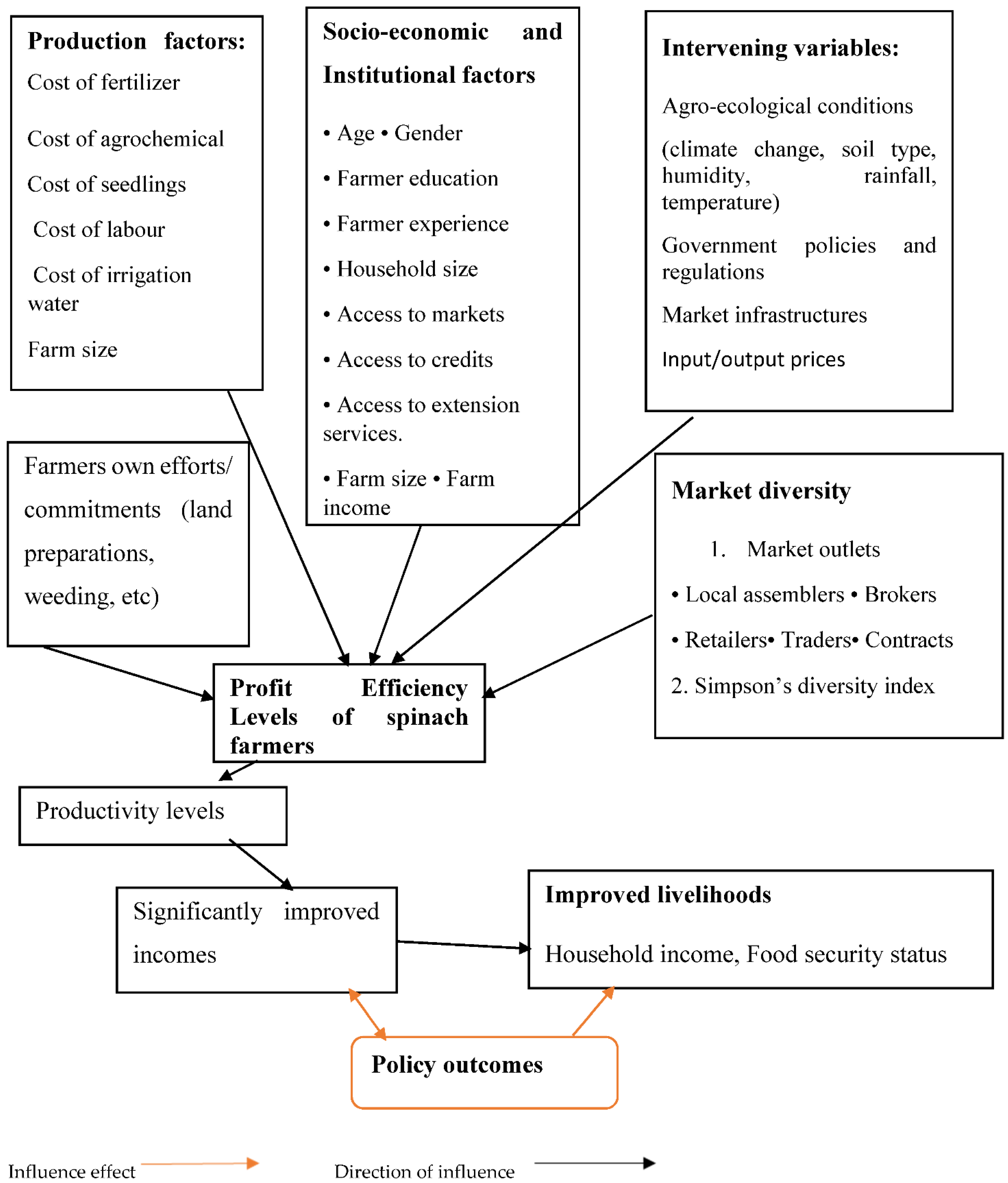 Sustainability 14 02991 g001 Sustainability 14 02991 g001