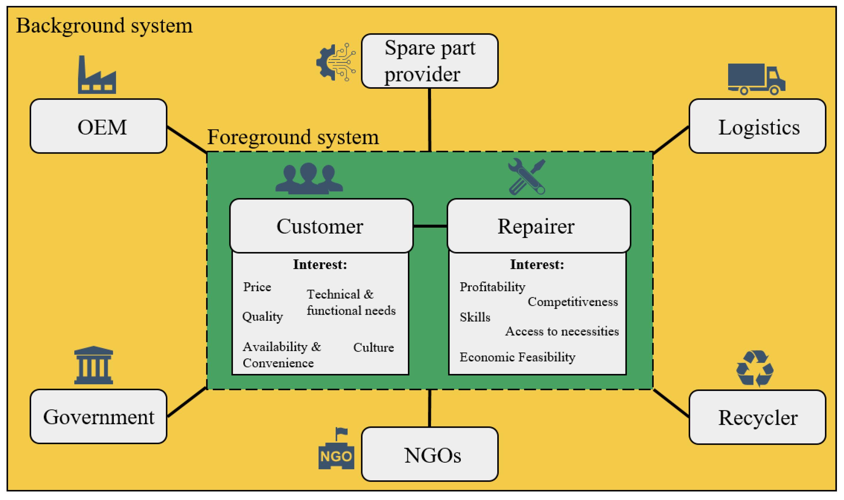 Sustainability 14 02993 g001
