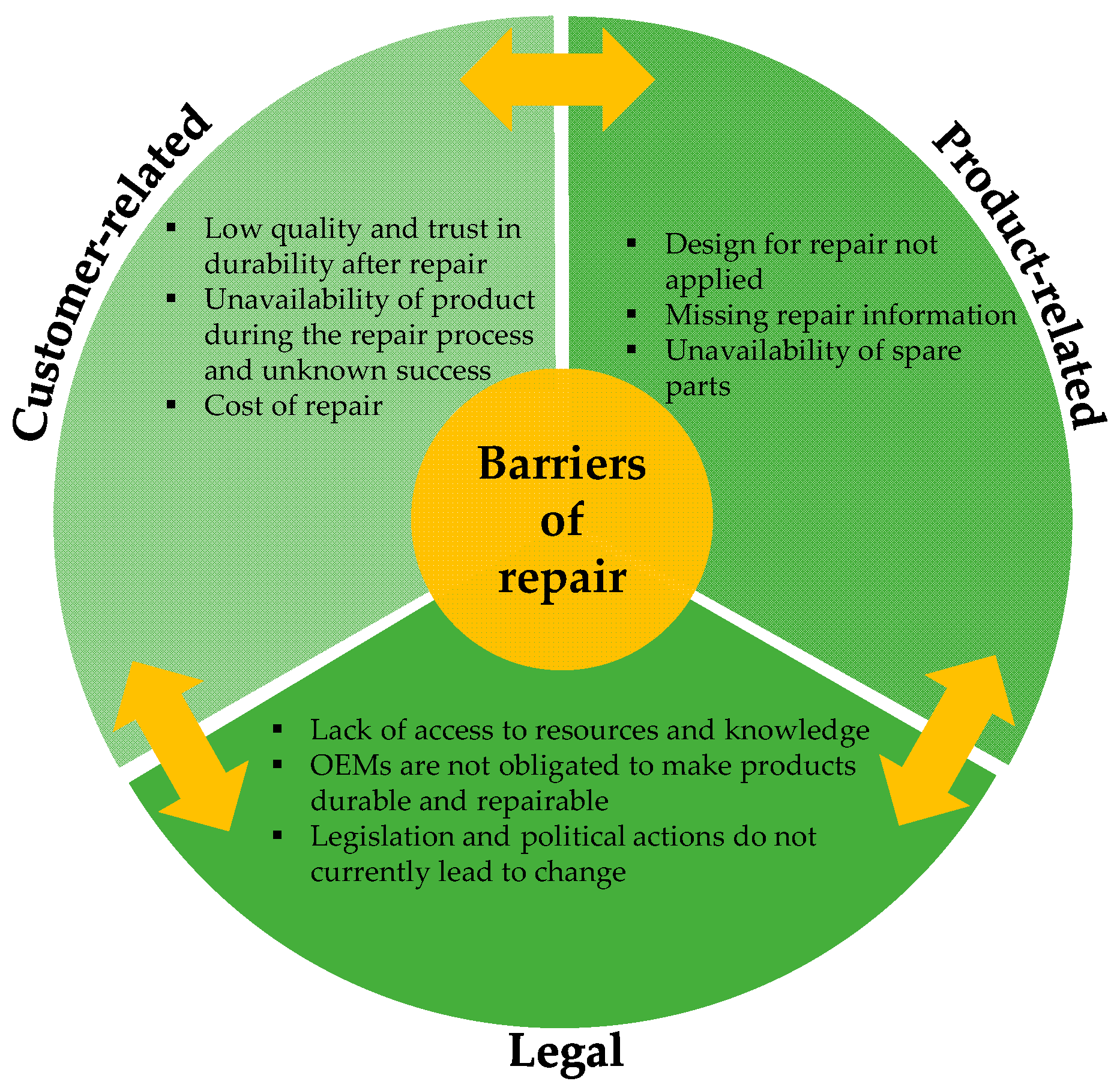 Sustainability 14 02993 g002