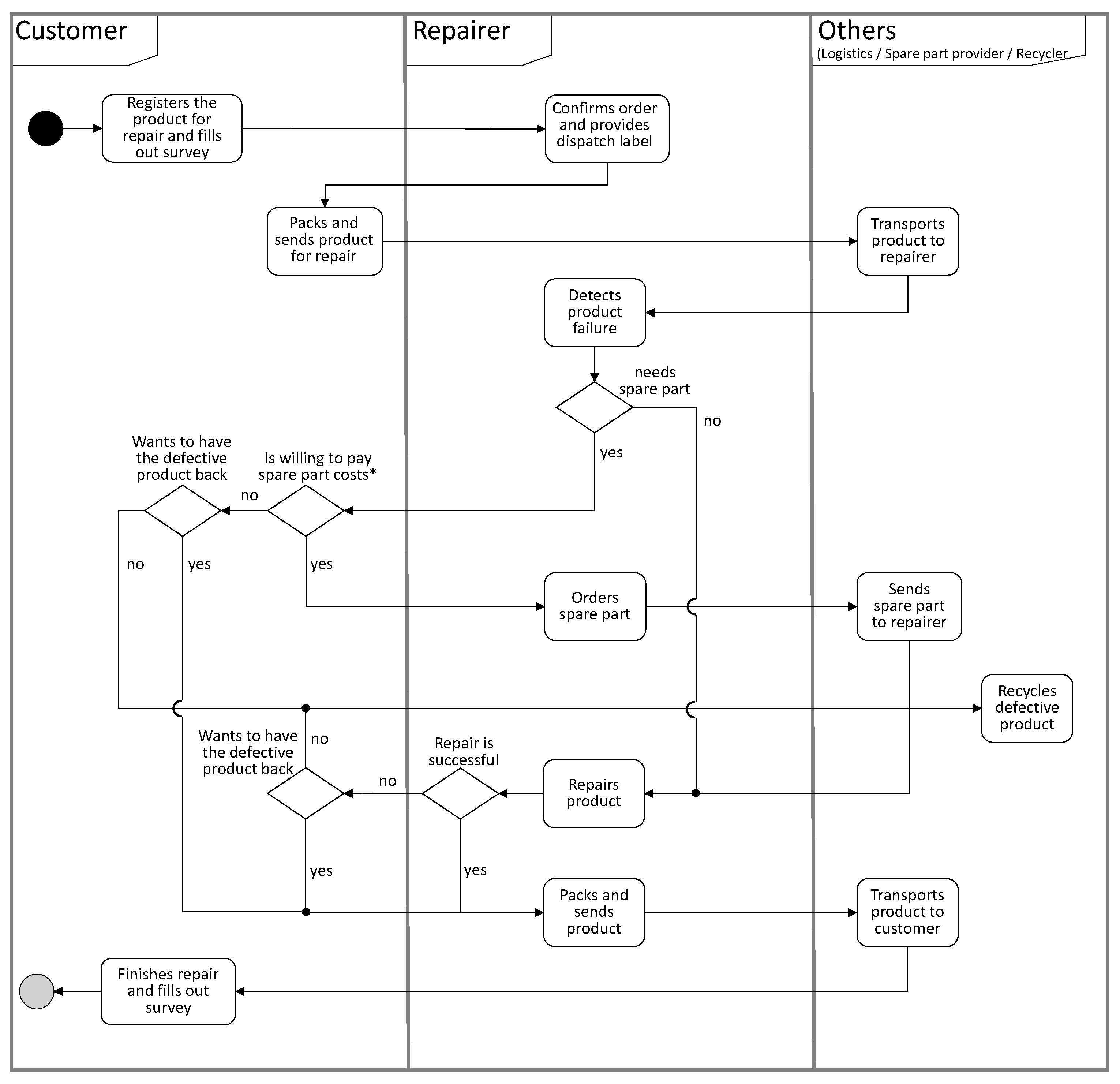Sustainability 14 02993 g003