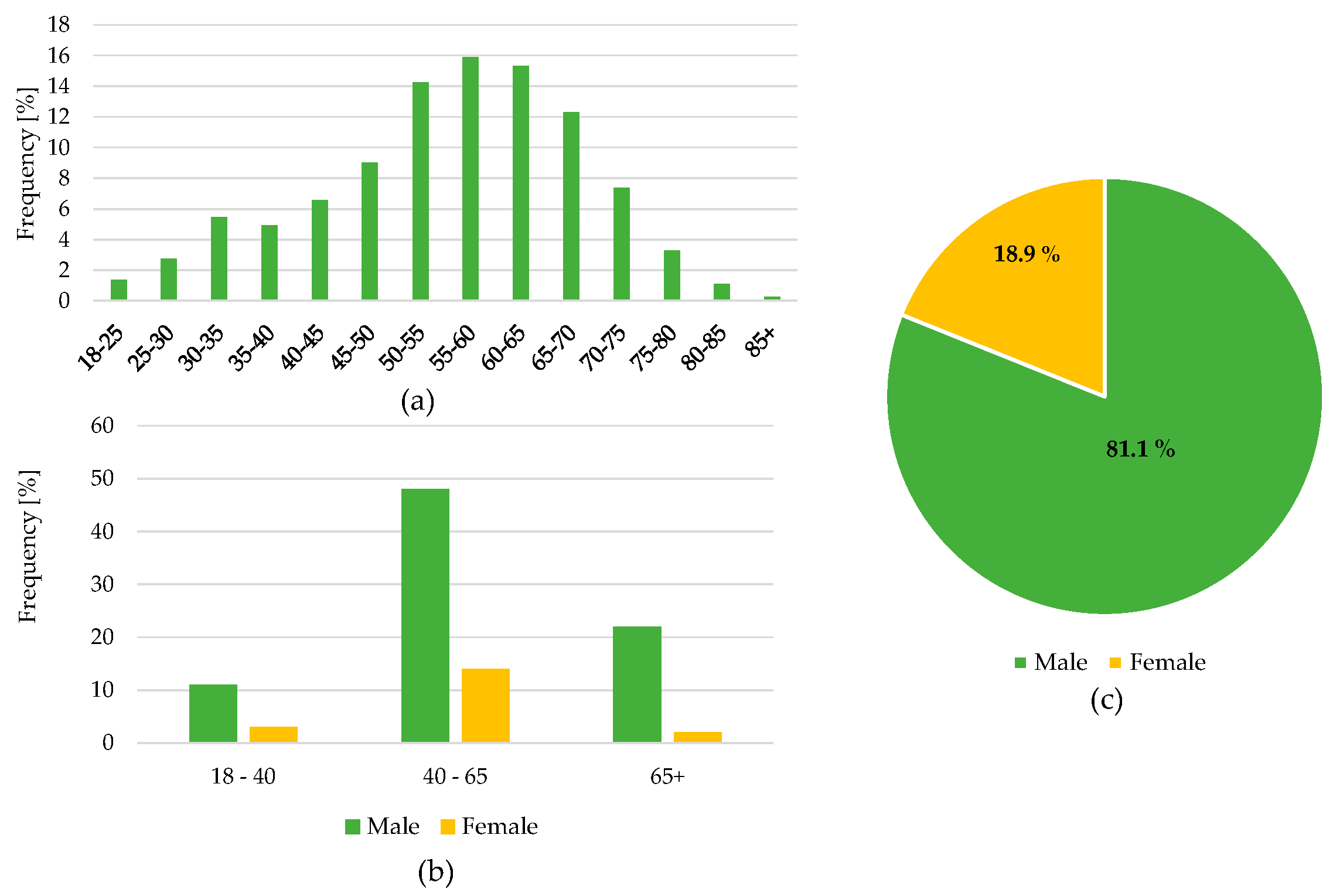Sustainability 14 02993 g004