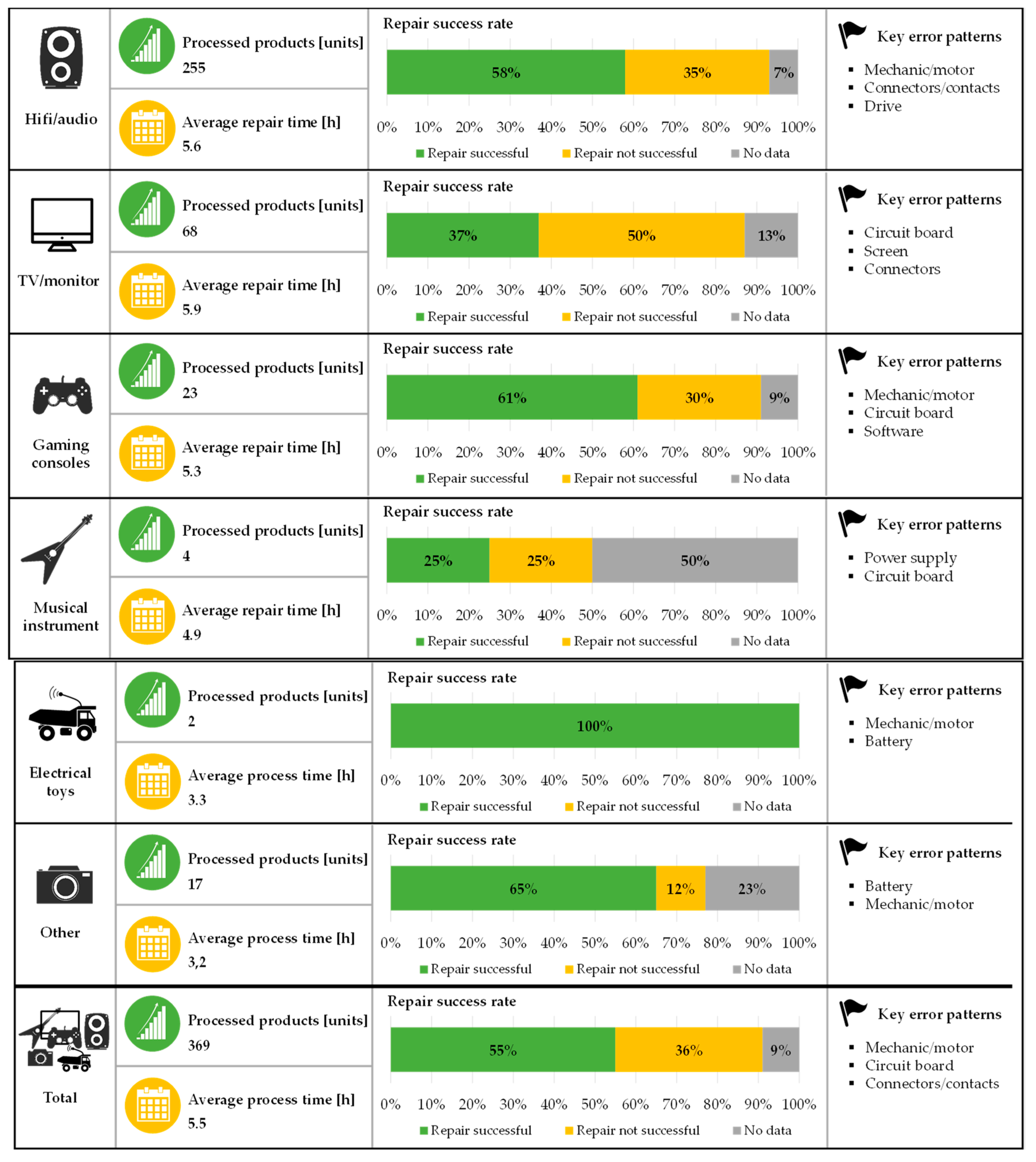 Sustainability 14 02993 g005