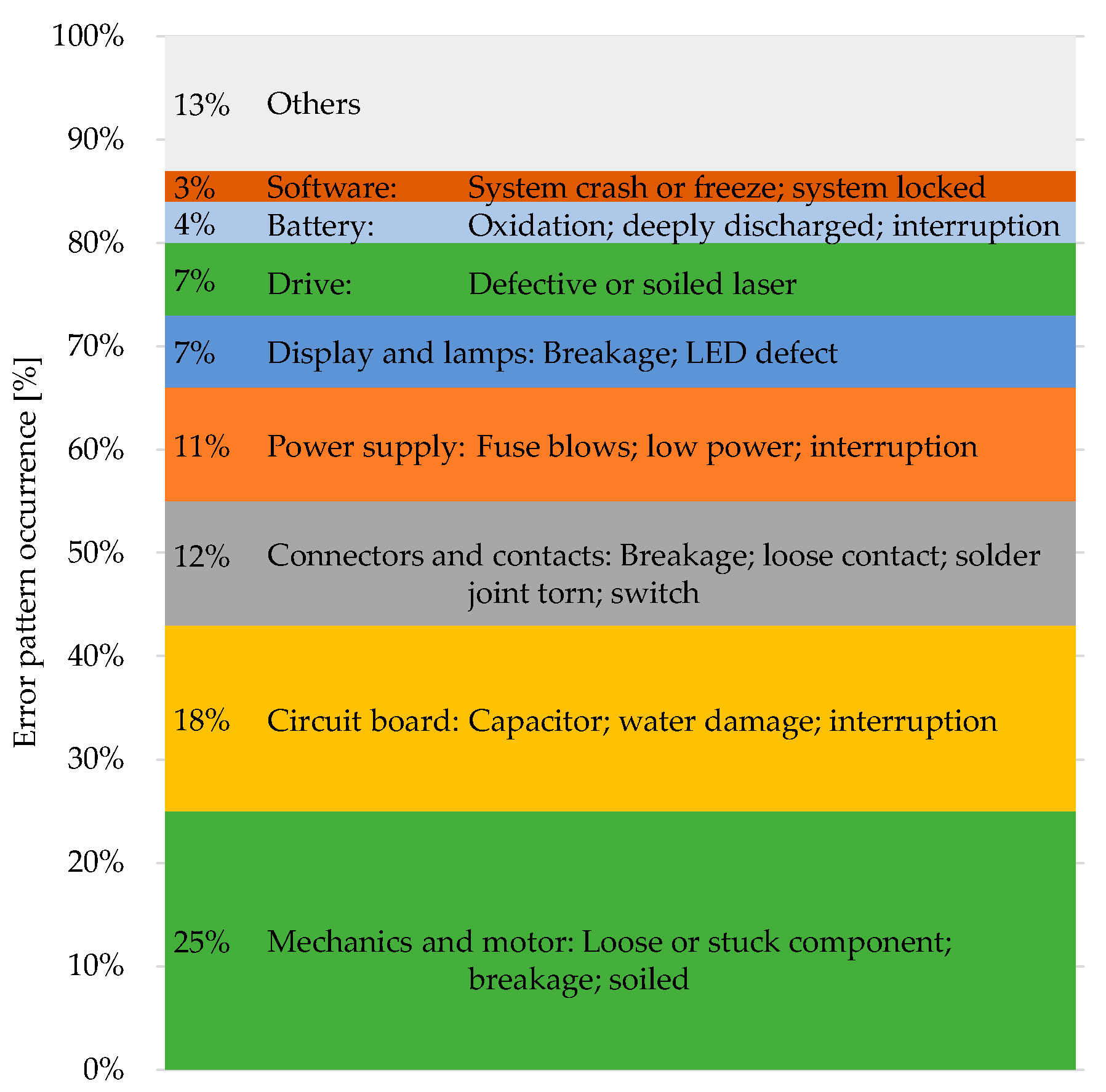 Sustainability 14 02993 g006