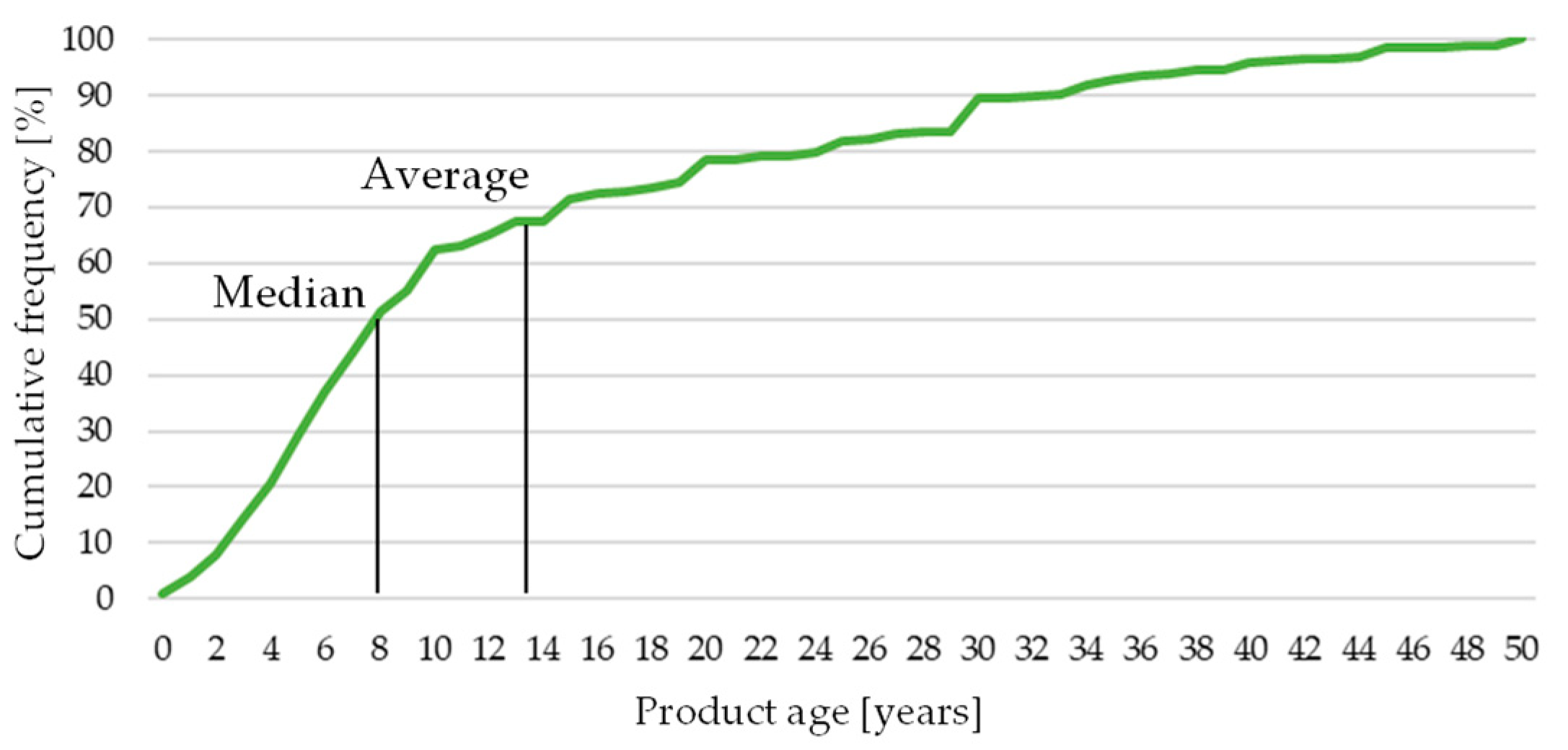 Sustainability 14 02993 g007