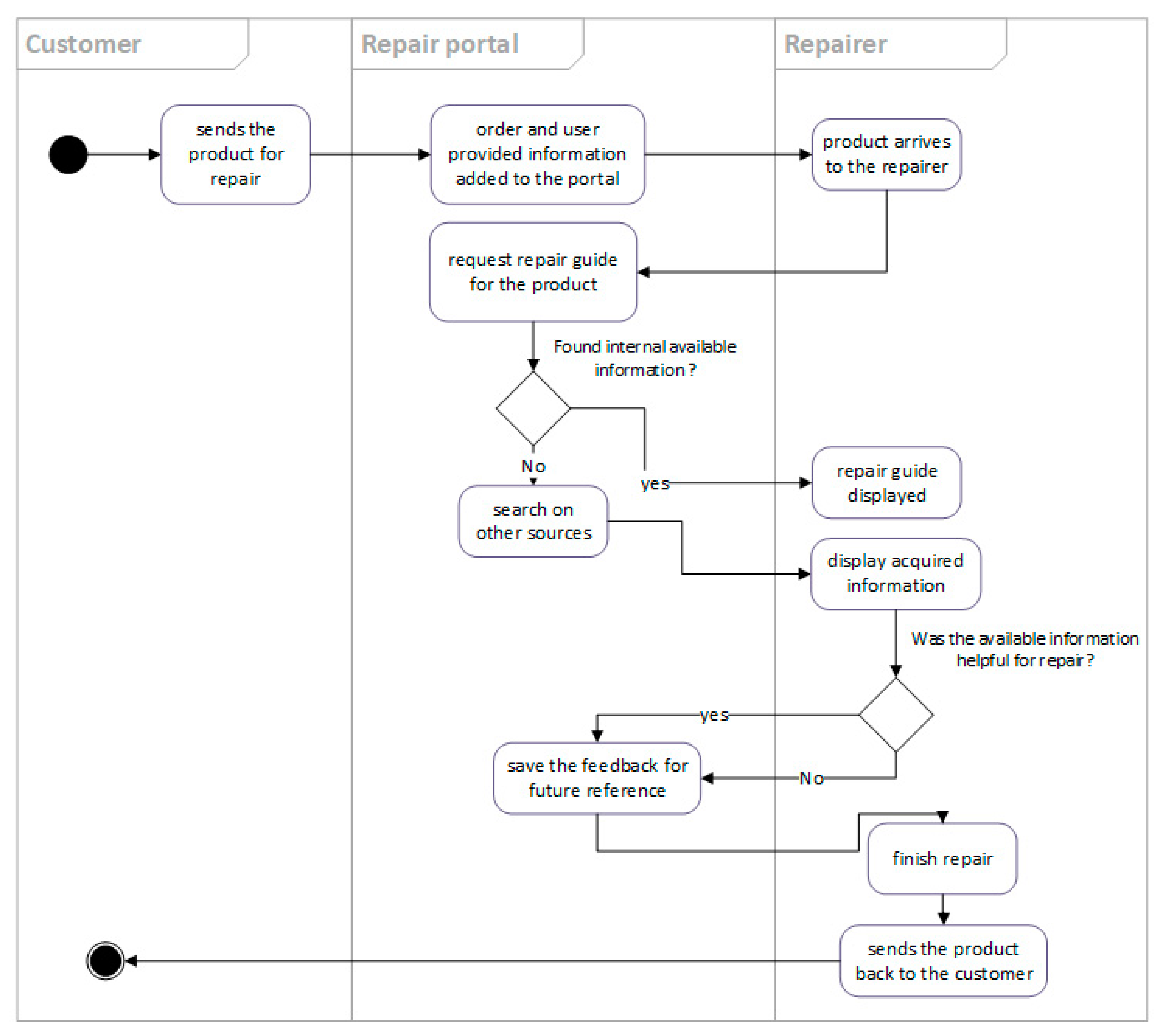 Sustainability 14 02993 g008
