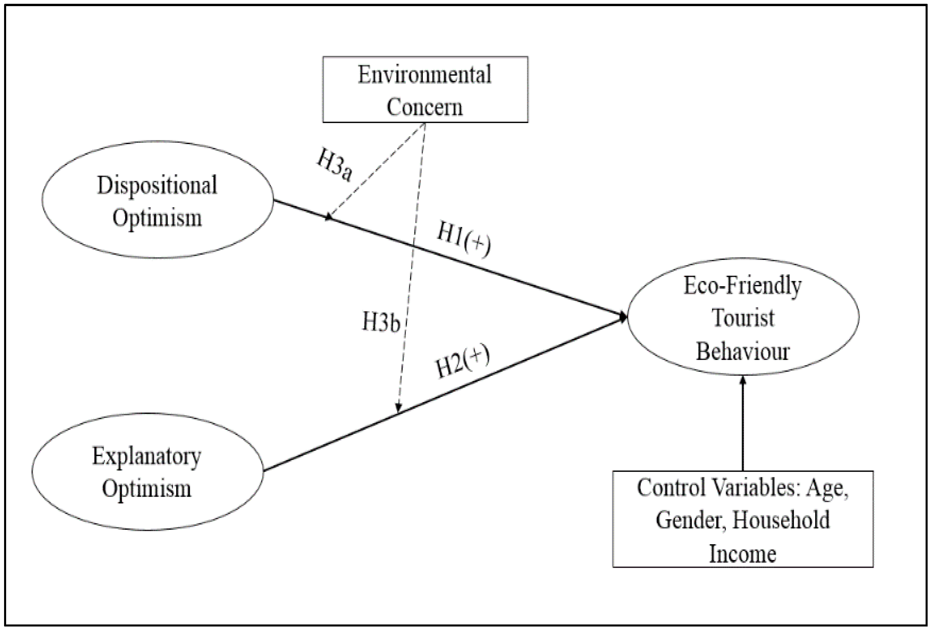 Sustainability 14 02994 g001