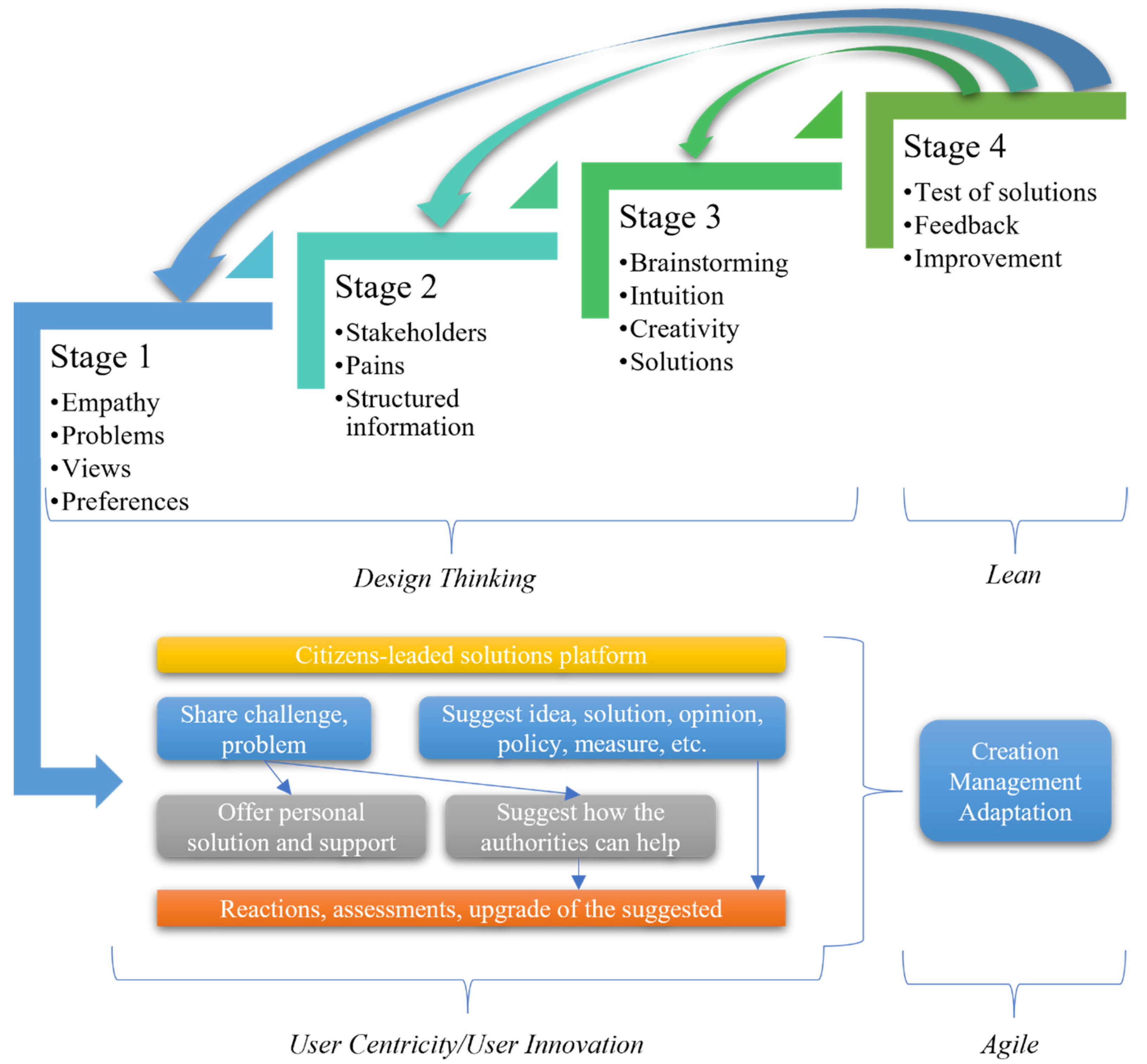 Sustainability 14 02996 g001
