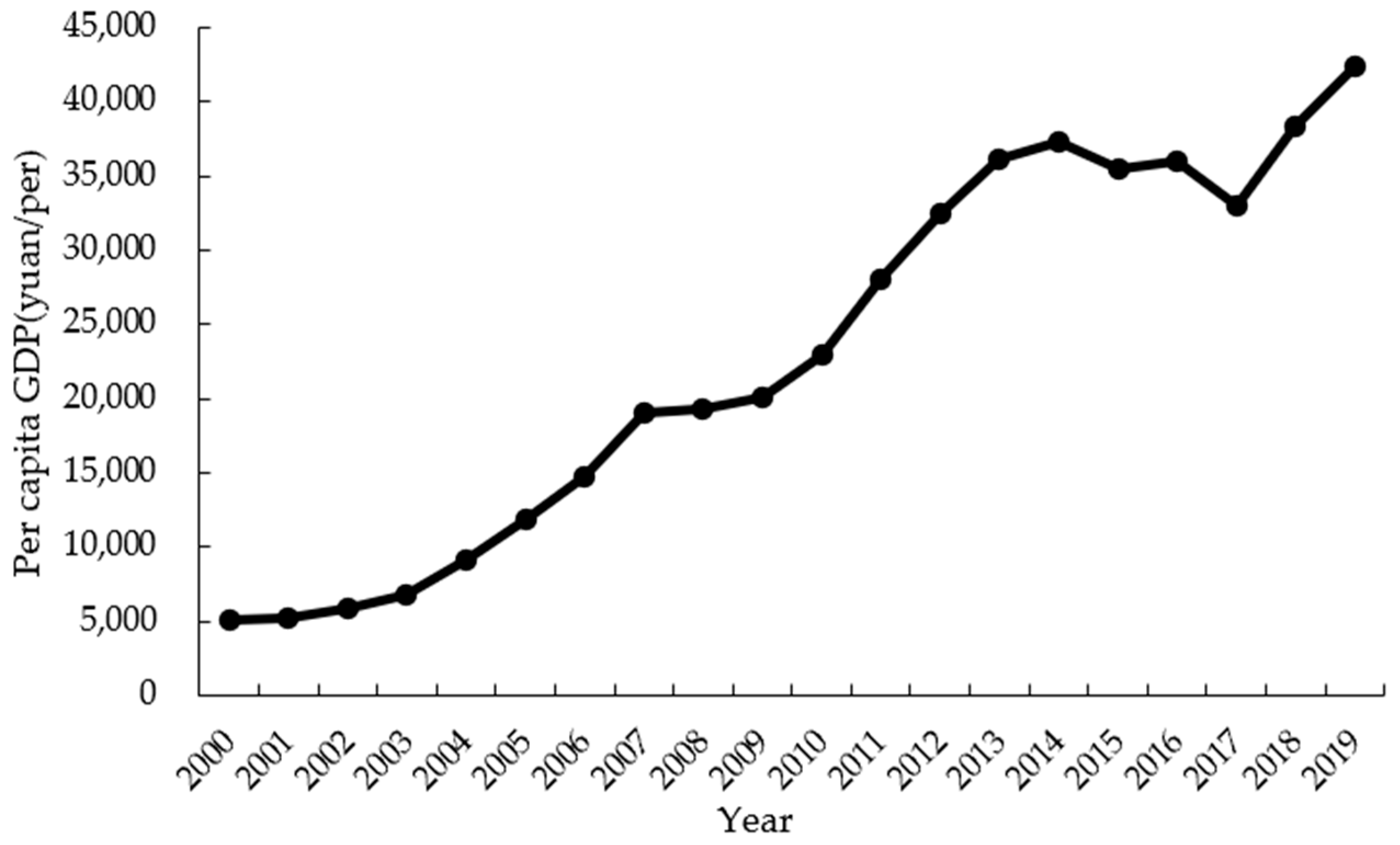 Sustainability 14 02999 g001