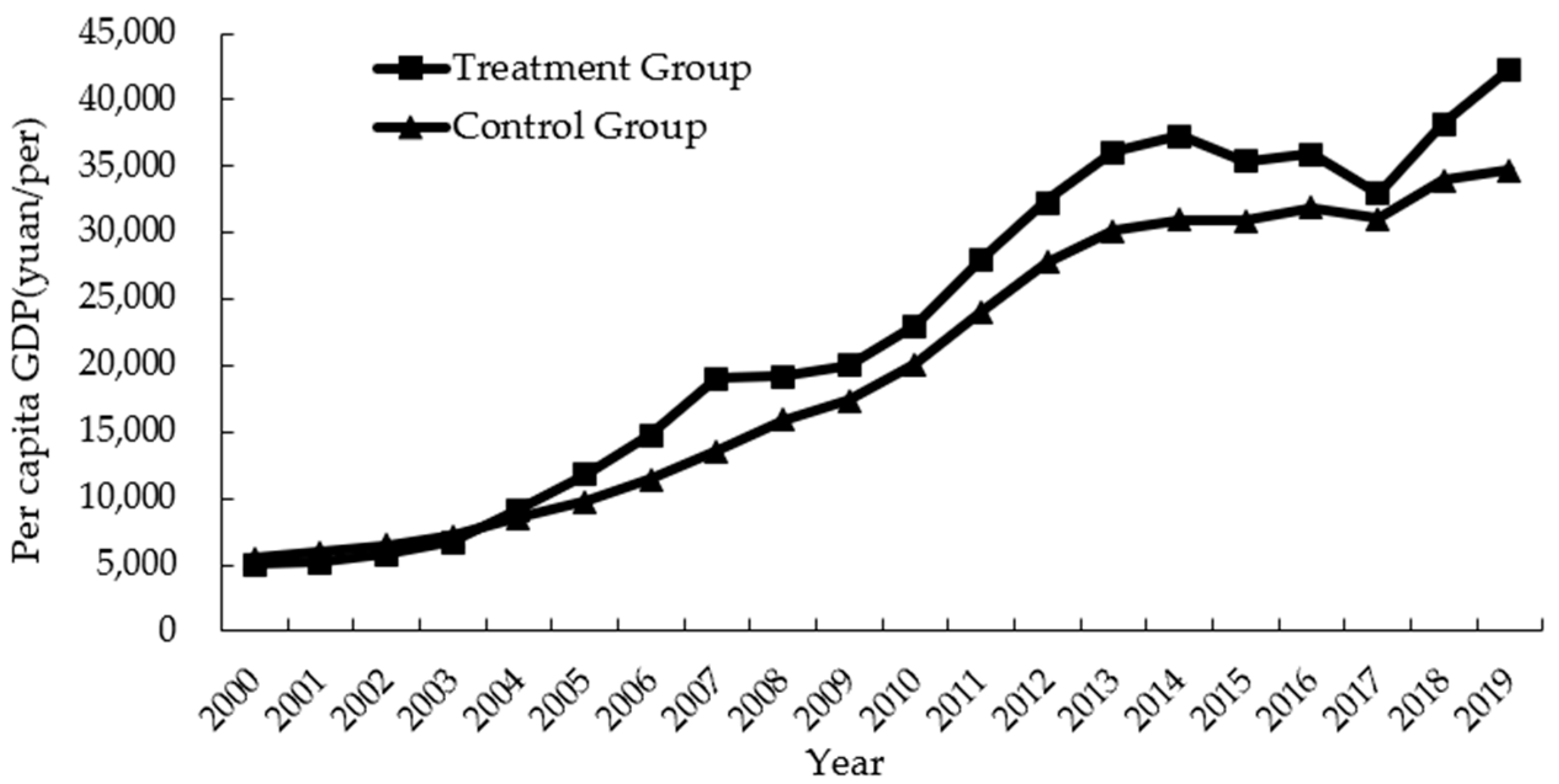 Sustainability 14 02999 g002