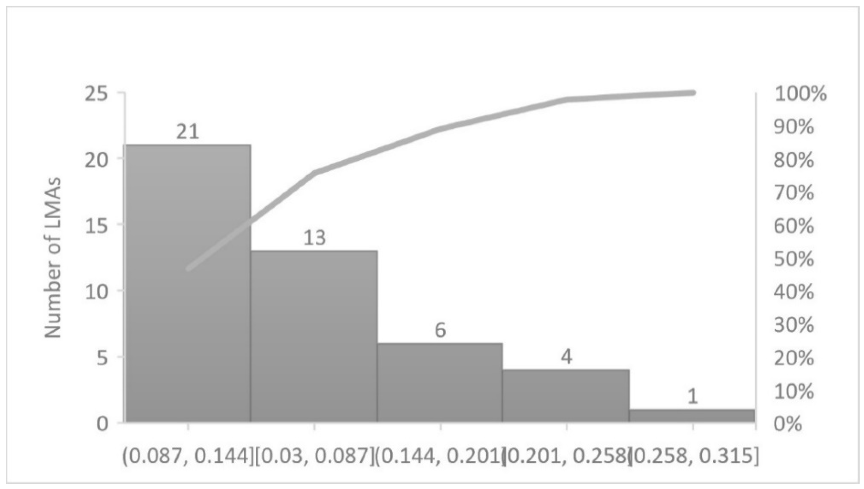 Sustainability 14 03000 g003