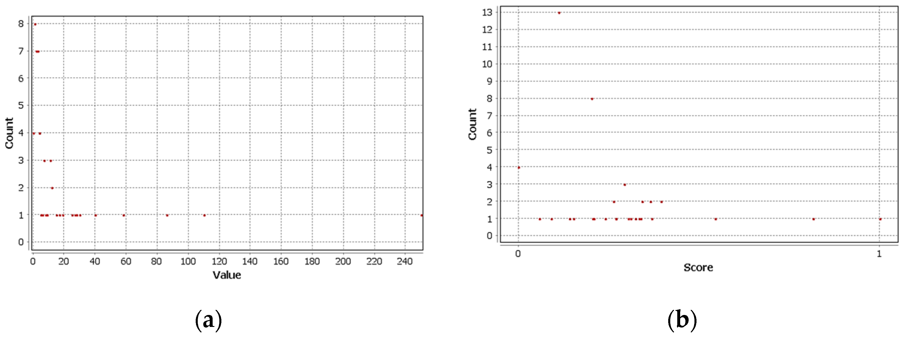 Sustainability 14 03000 g008