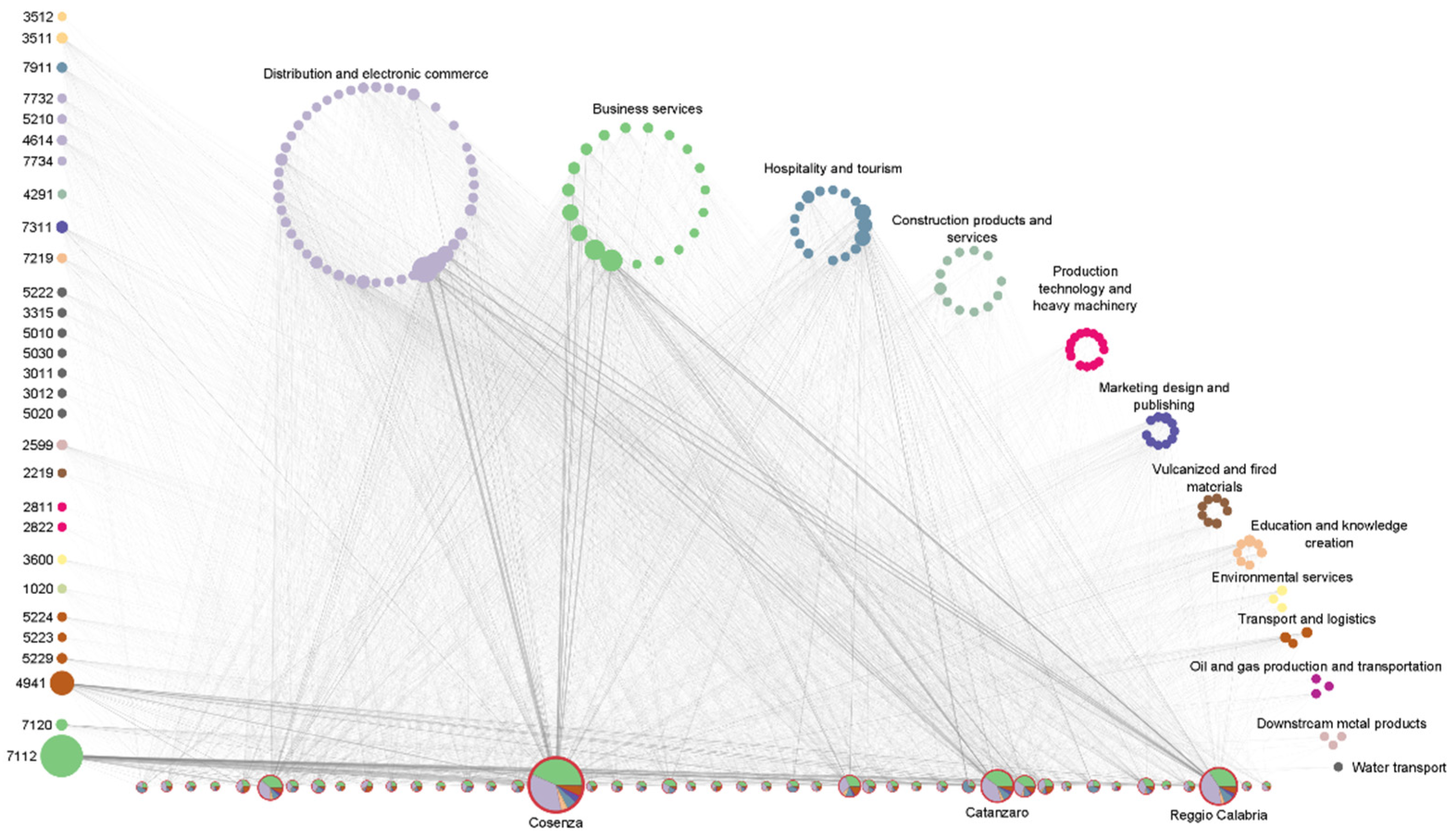 Sustainability 14 03000 g009