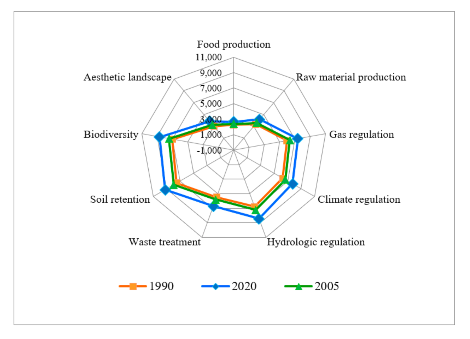 Sustainability 14 03003 g006