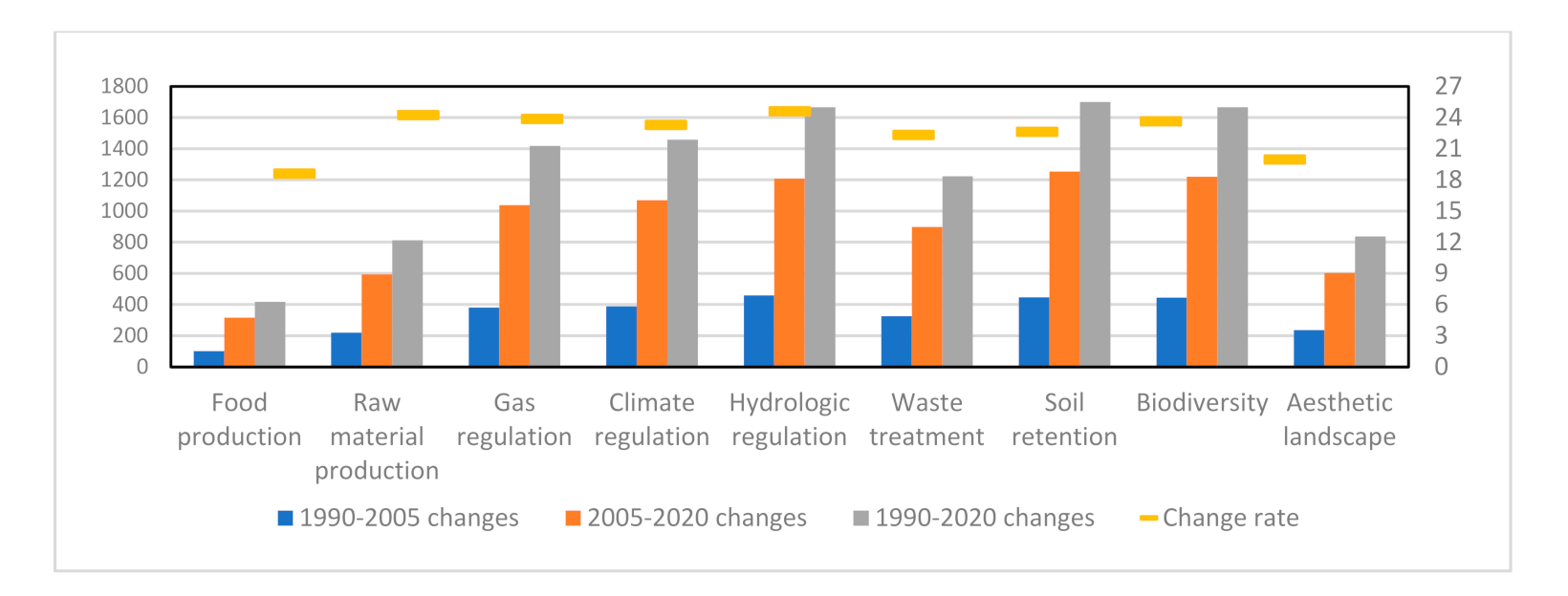 Sustainability 14 03003 g007