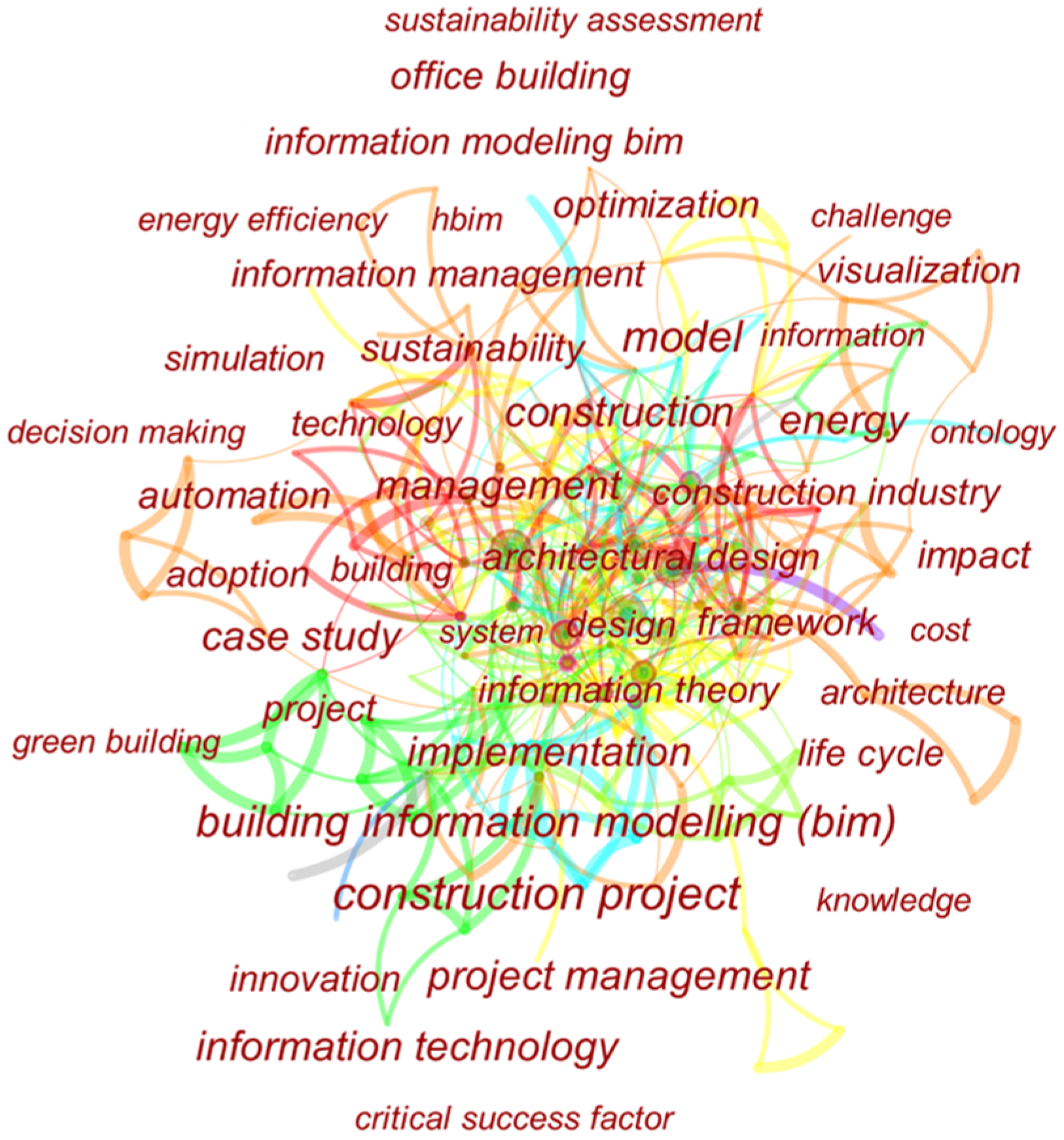 Sustainability 14 03005 g001 Sustainability 14 03005 g001