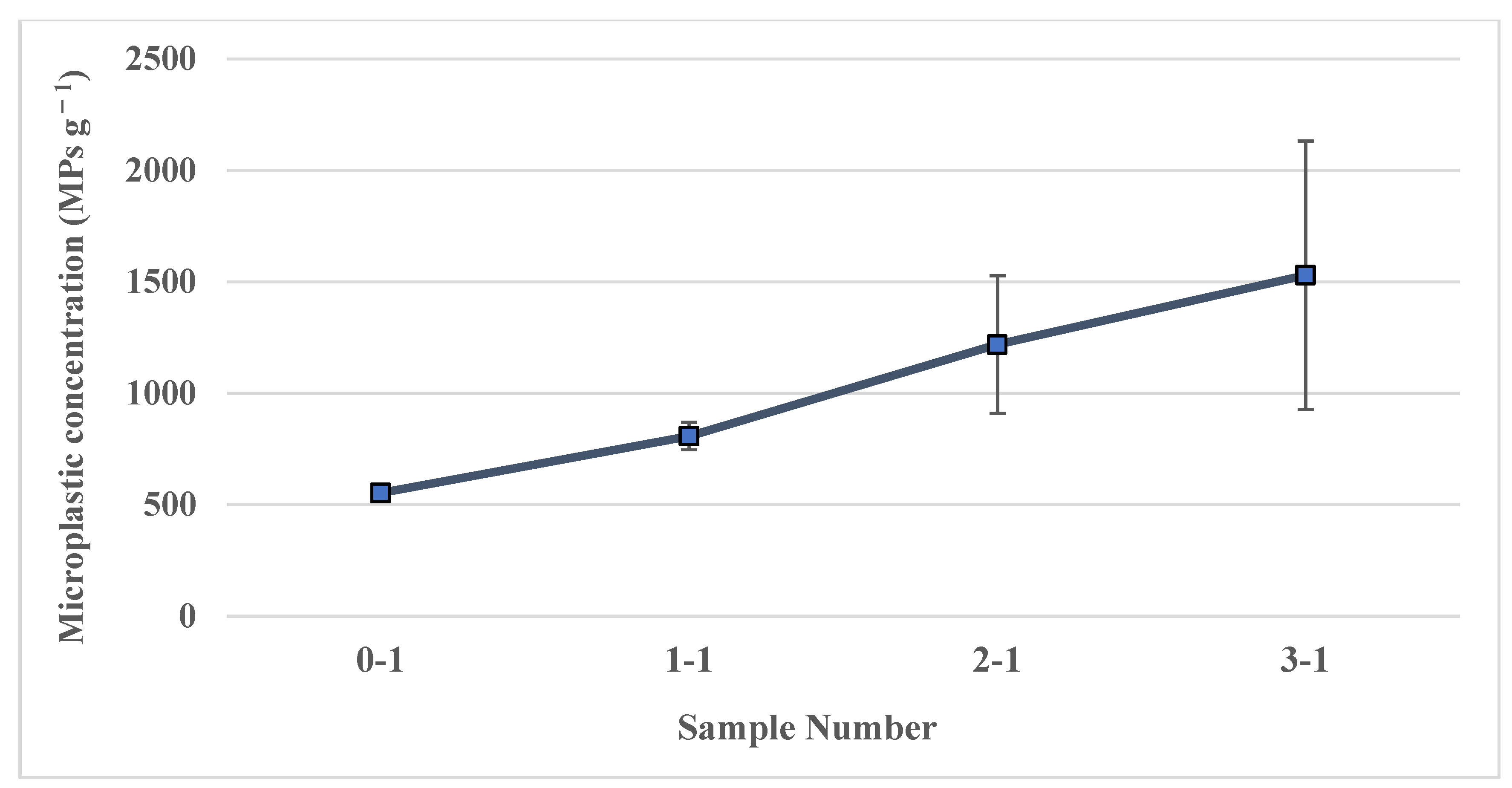 Sustainability 14 03006 g002