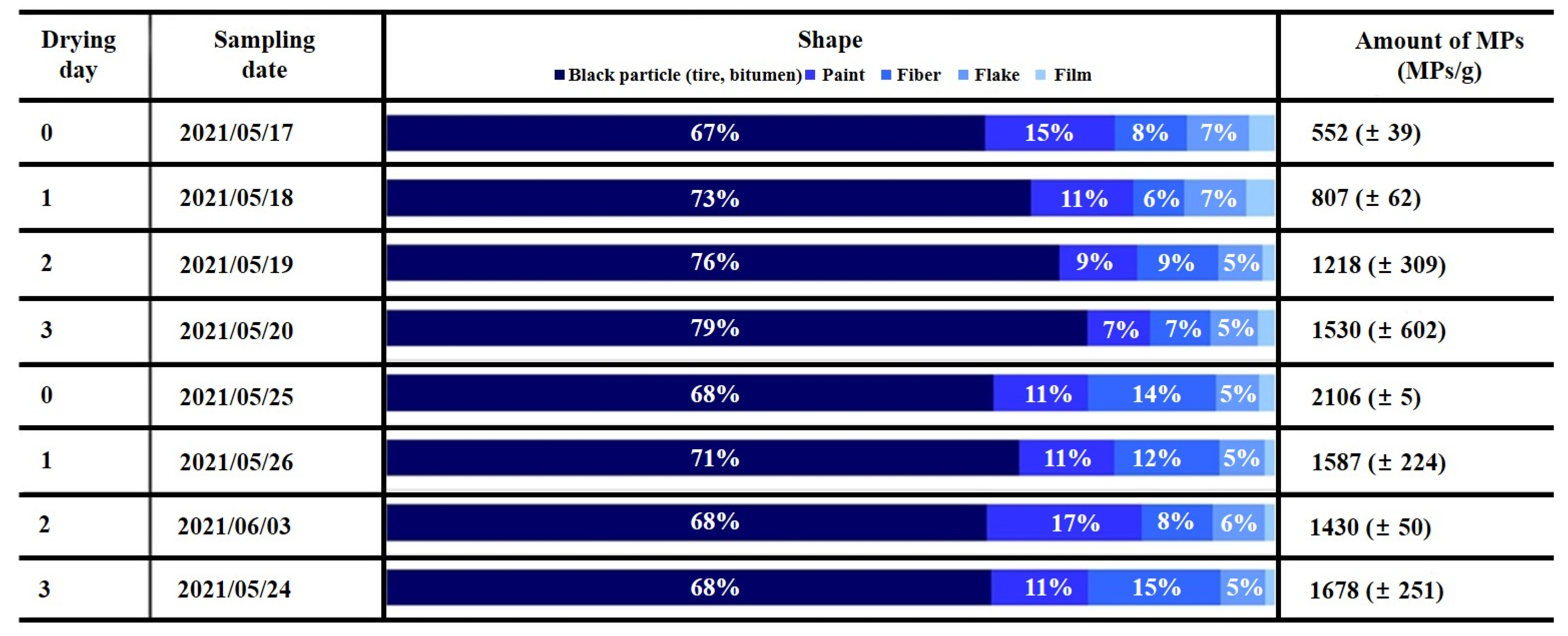 Sustainability 14 03006 g003