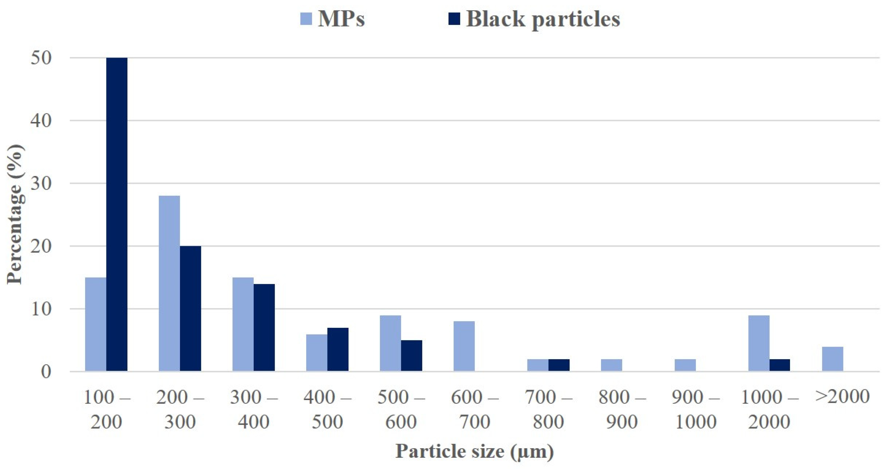 Sustainability 14 03006 g005
