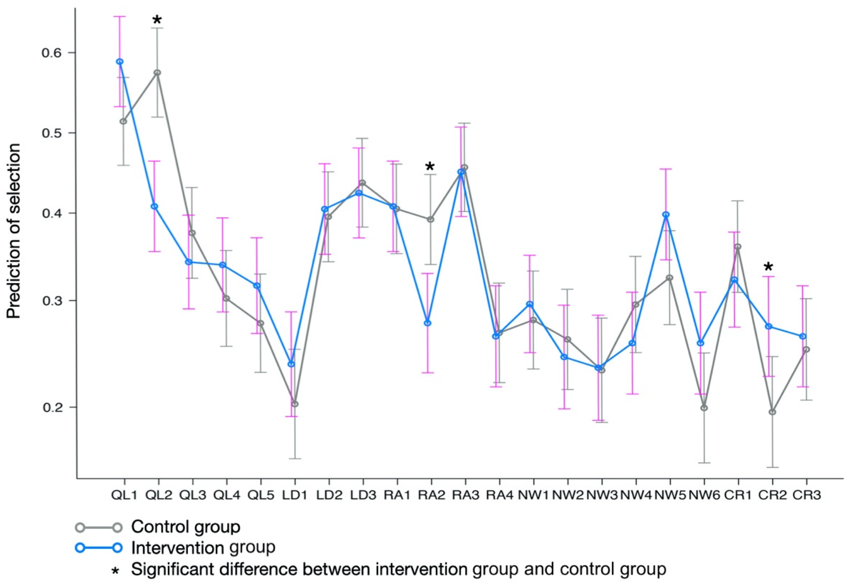 Sustainability 14 03007 g002