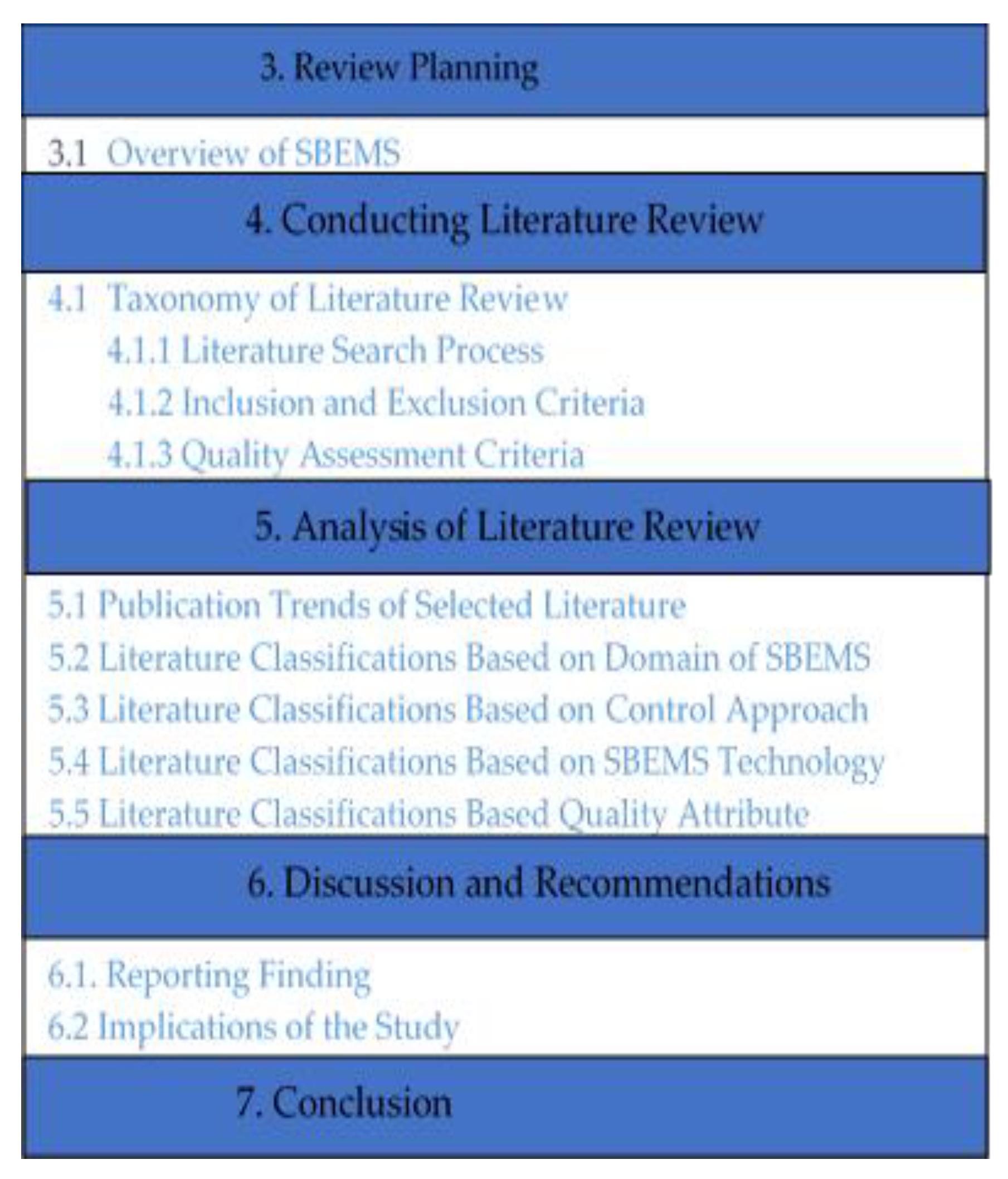 Sustainability 14 03009 g001