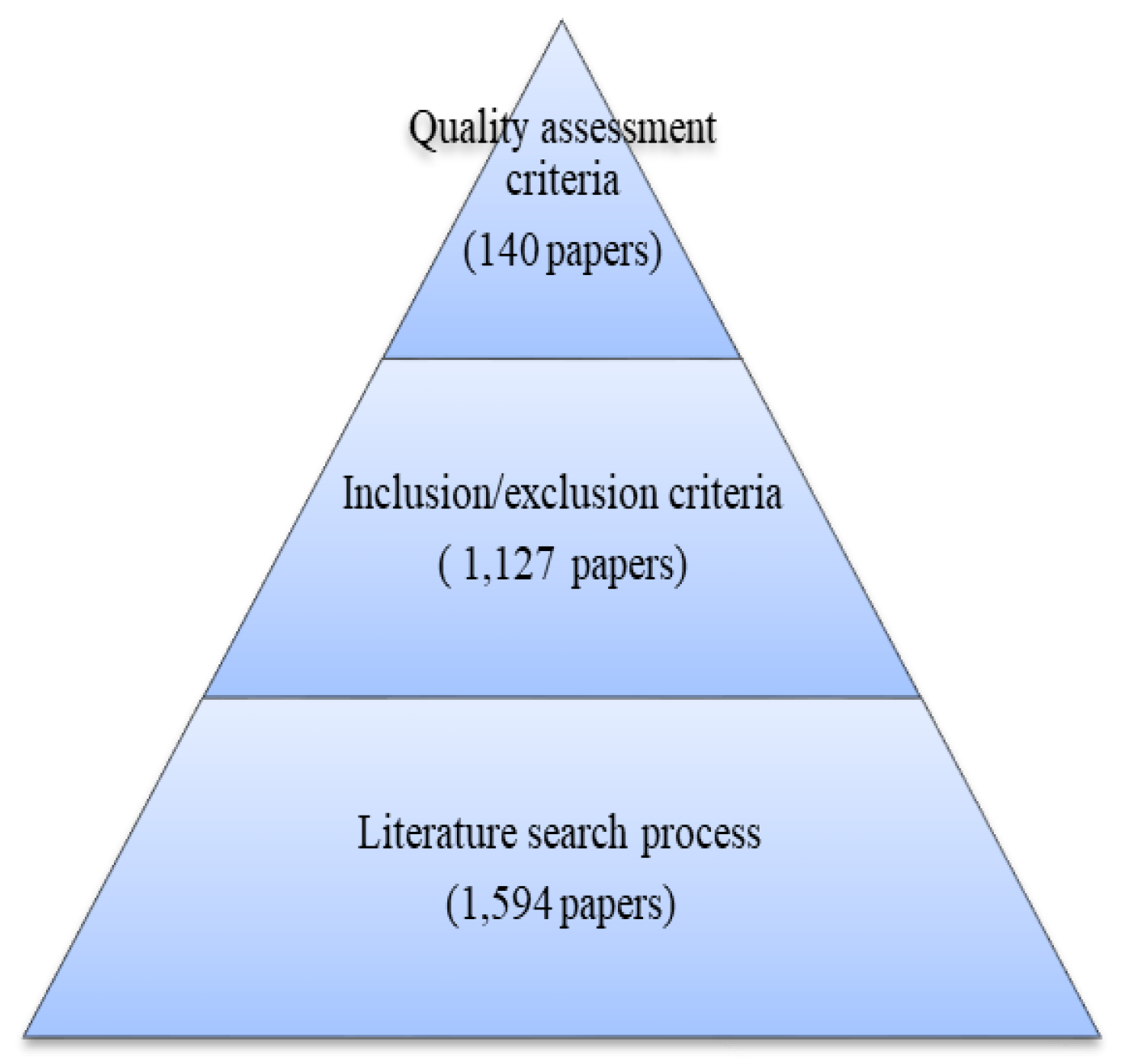 Sustainability 14 03009 g002