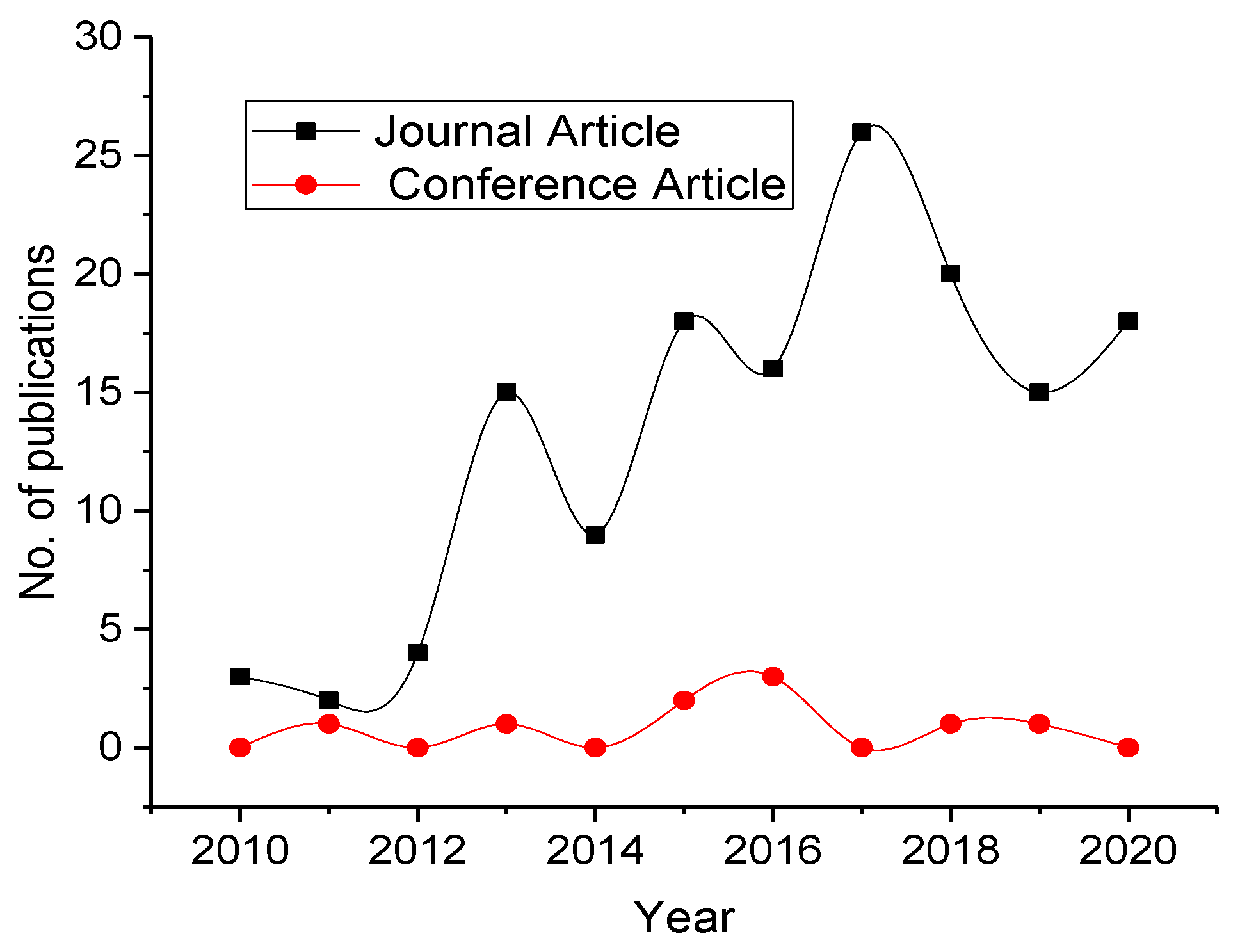 Sustainability 14 03009 g005