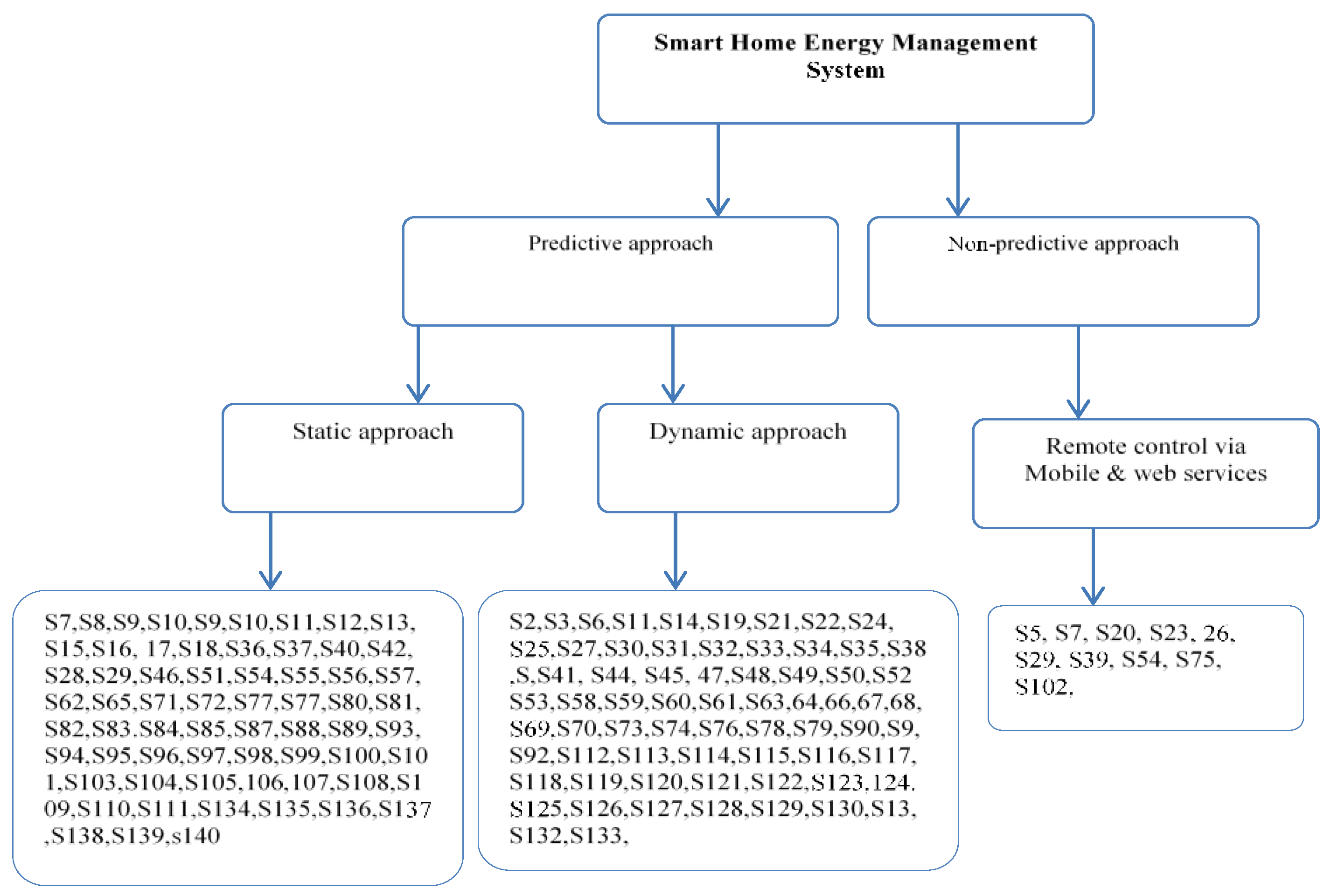 Sustainability 14 03009 g006