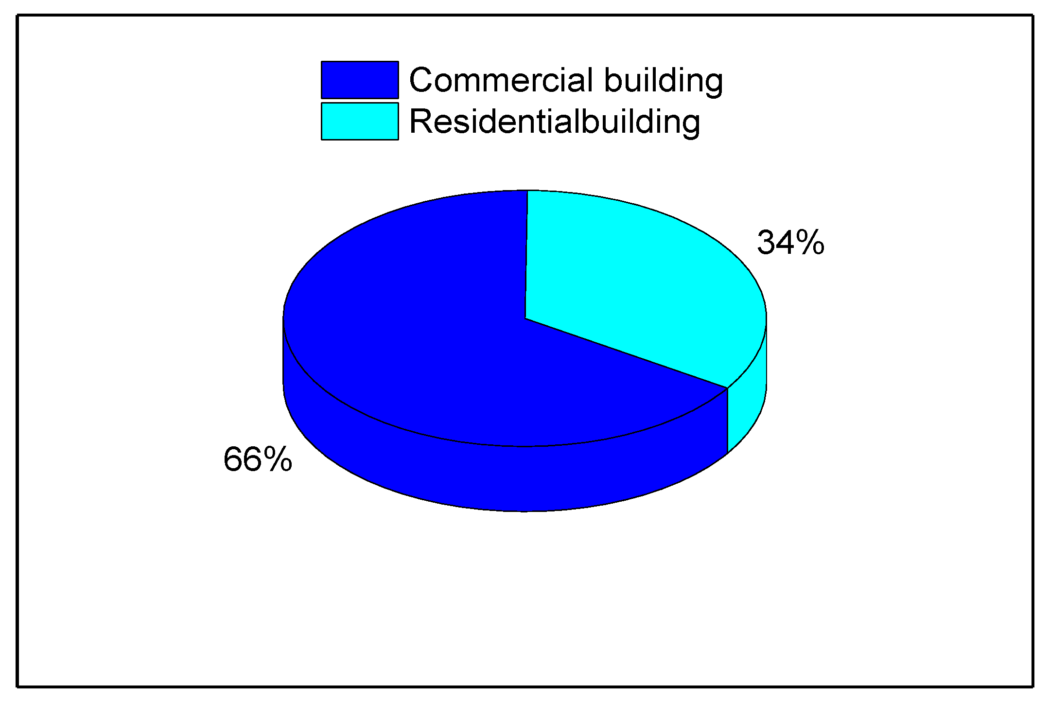 Sustainability 14 03009 g007