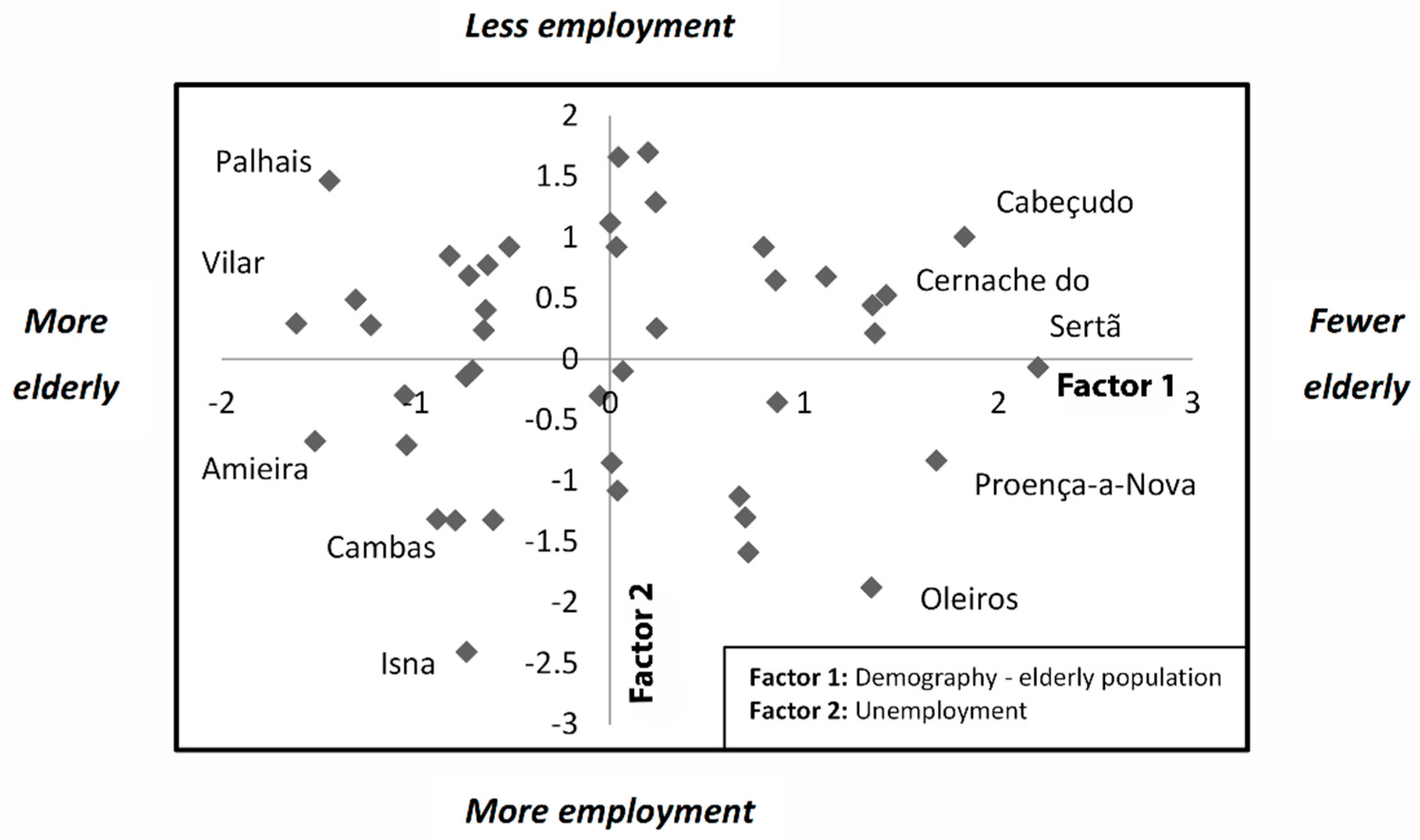 Sustainability 14 03010 g004