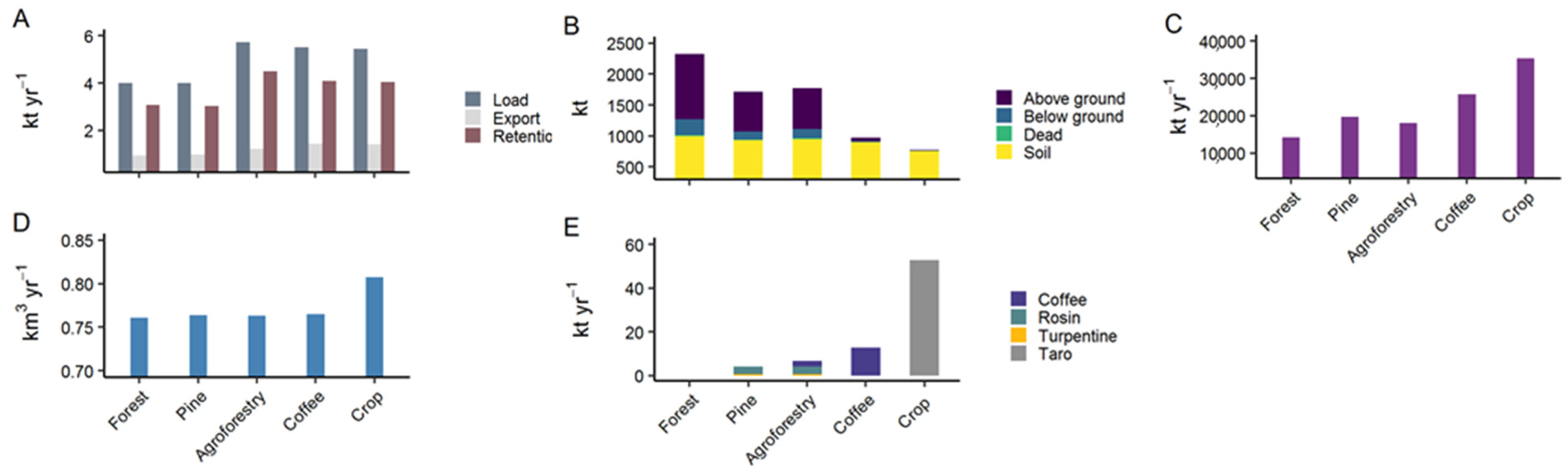 Sustainability 14 03019 g002 Sustainability 14 03019 g002