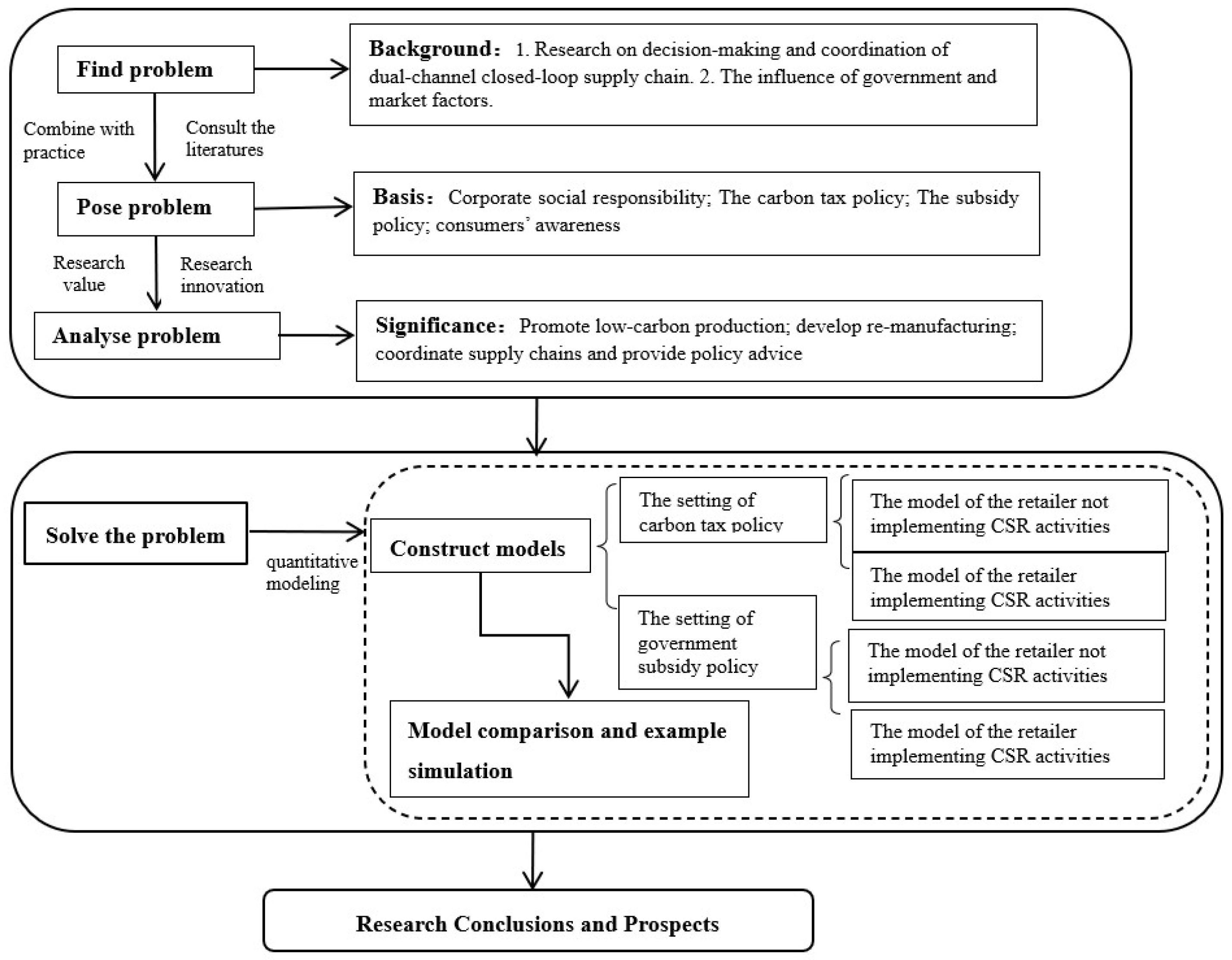 Sustainability 14 03021 g001