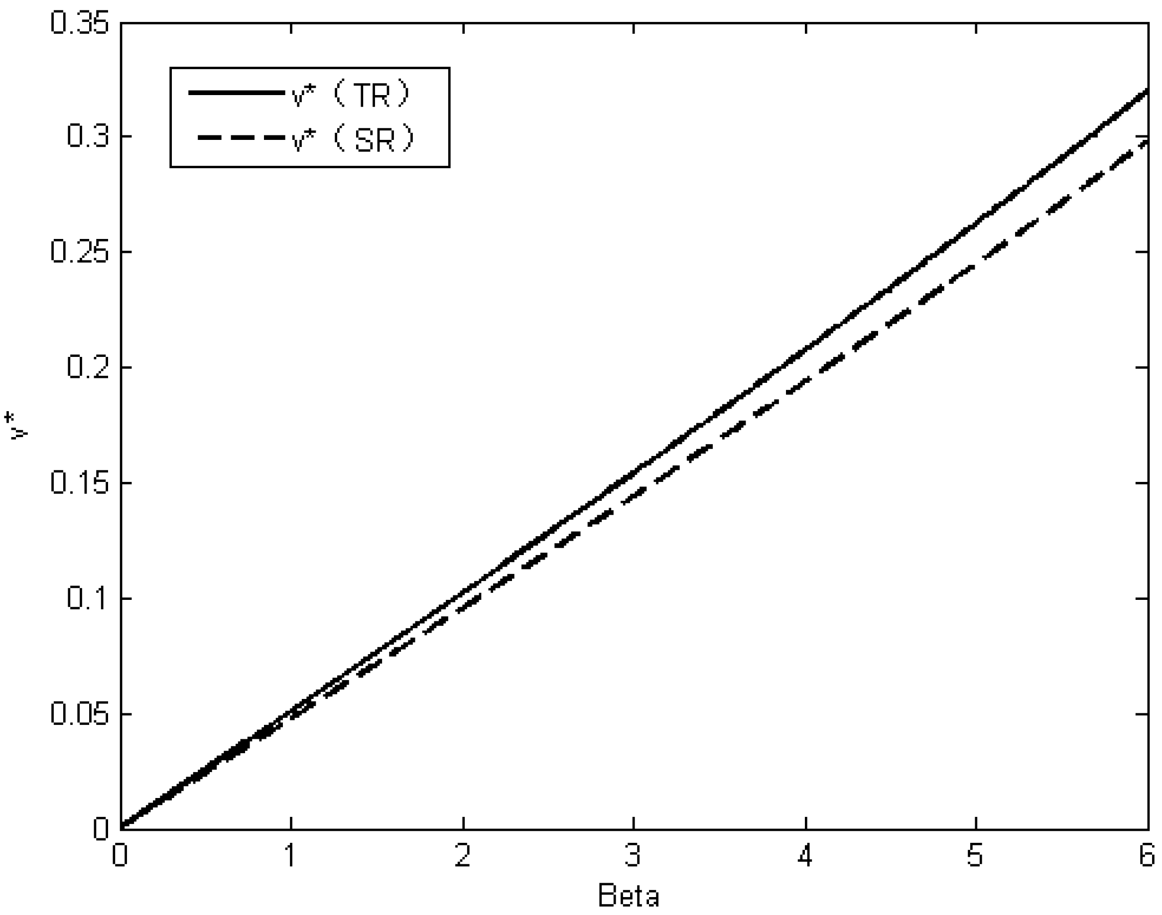 Sustainability 14 03021 g003