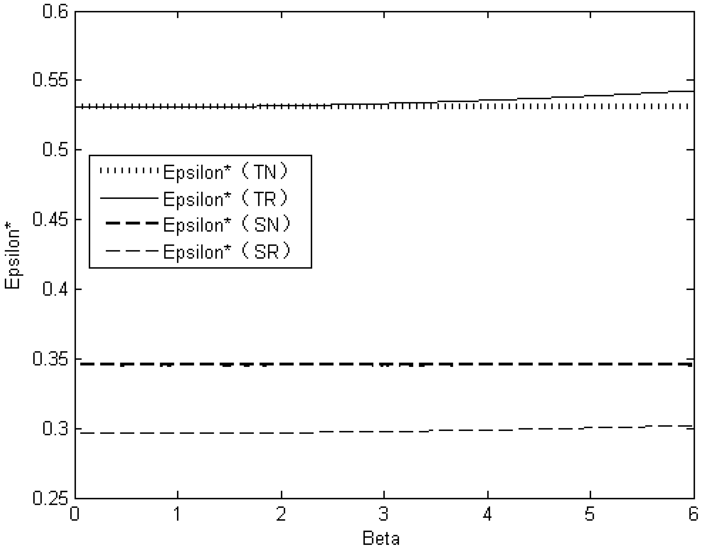 Sustainability 14 03021 g004