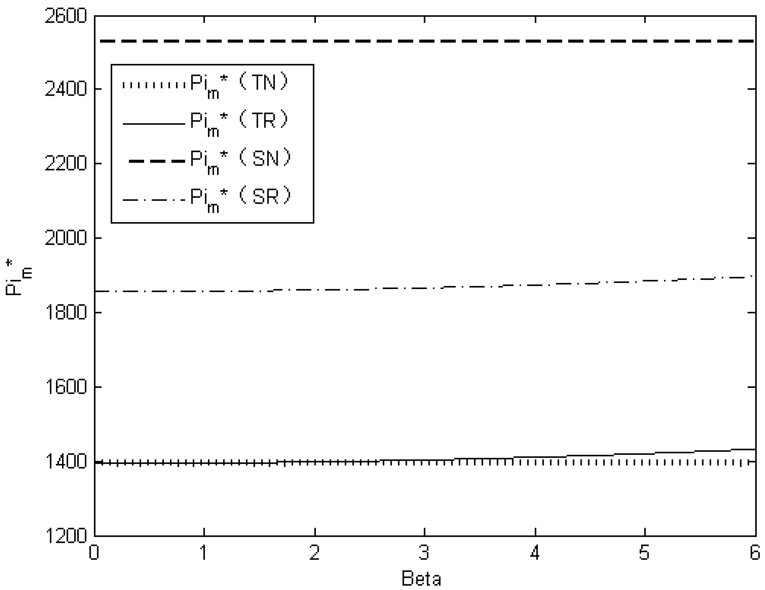 Sustainability 14 03021 g007